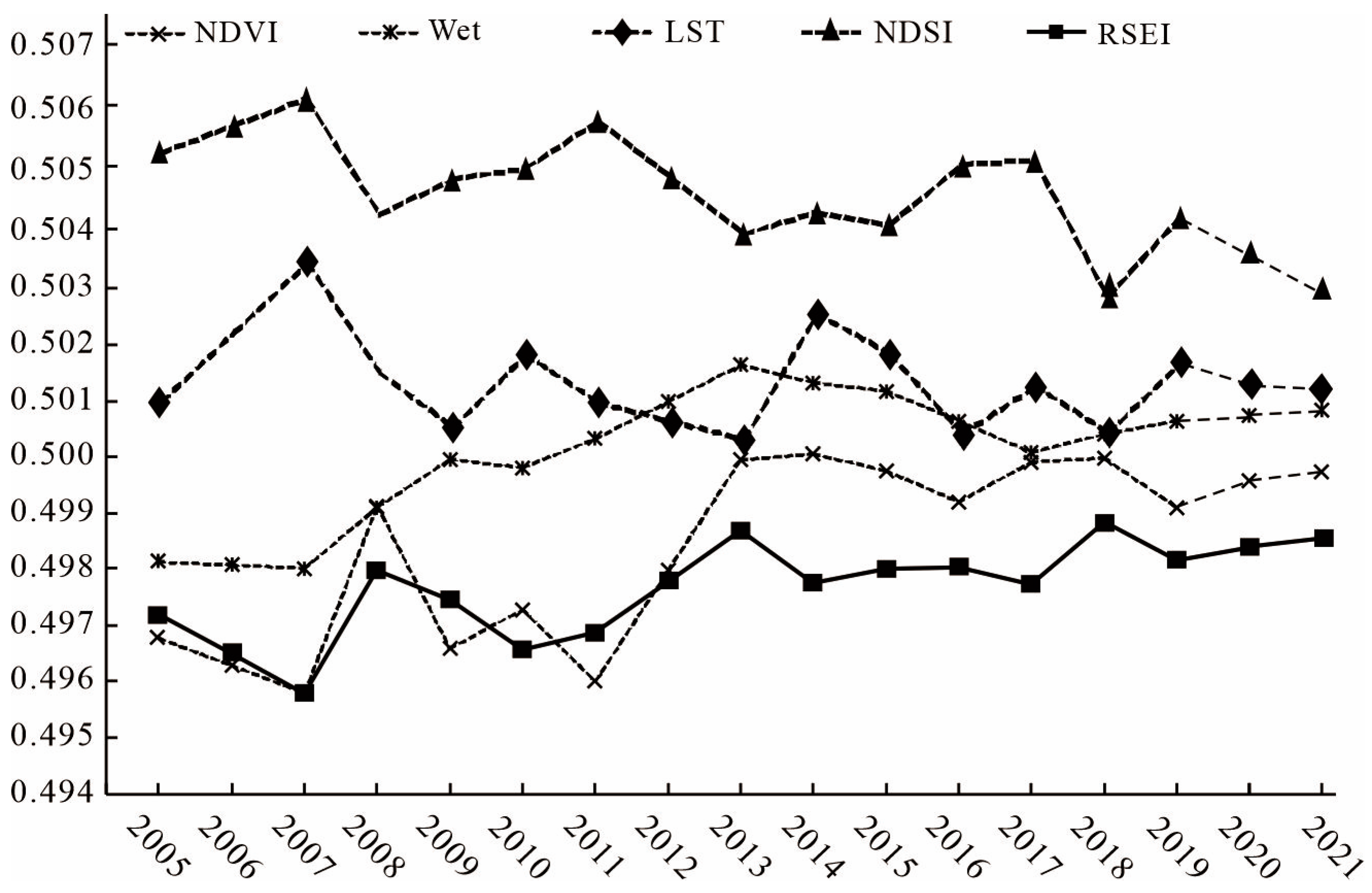 Sustainability 15 10656 g005 Sustainability 15 10656 g005