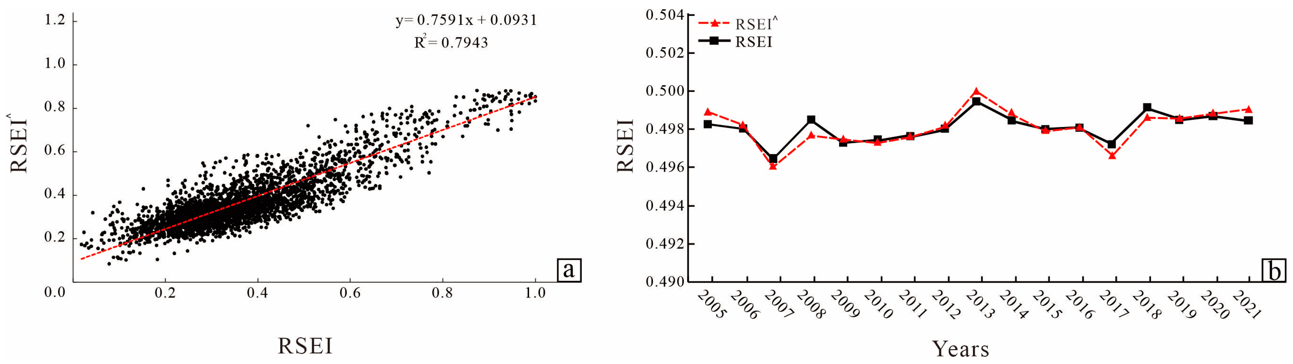 Sustainability 15 10656 g008 Sustainability 15 10656 g008