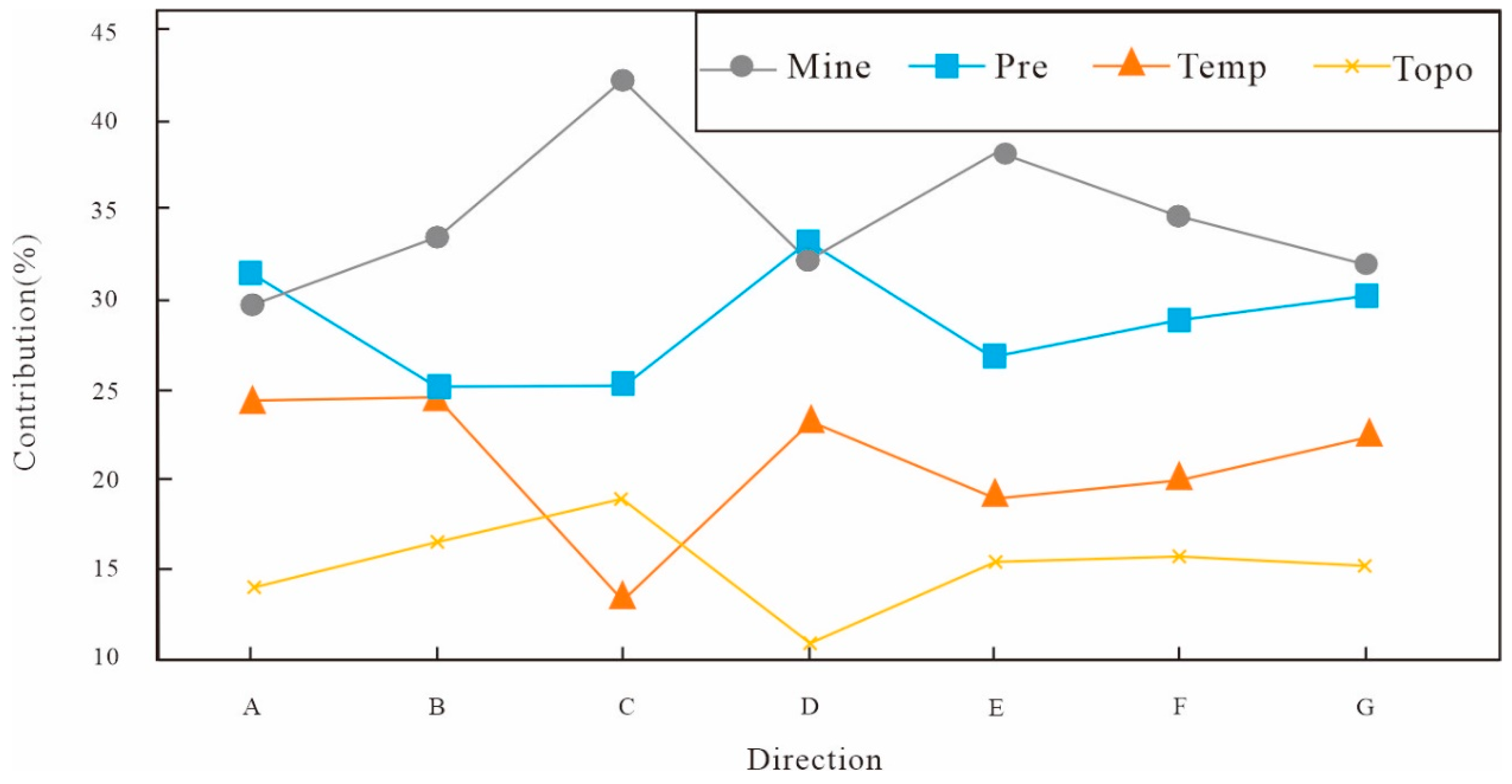 Sustainability 15 10656 g010 Sustainability 15 10656 g010