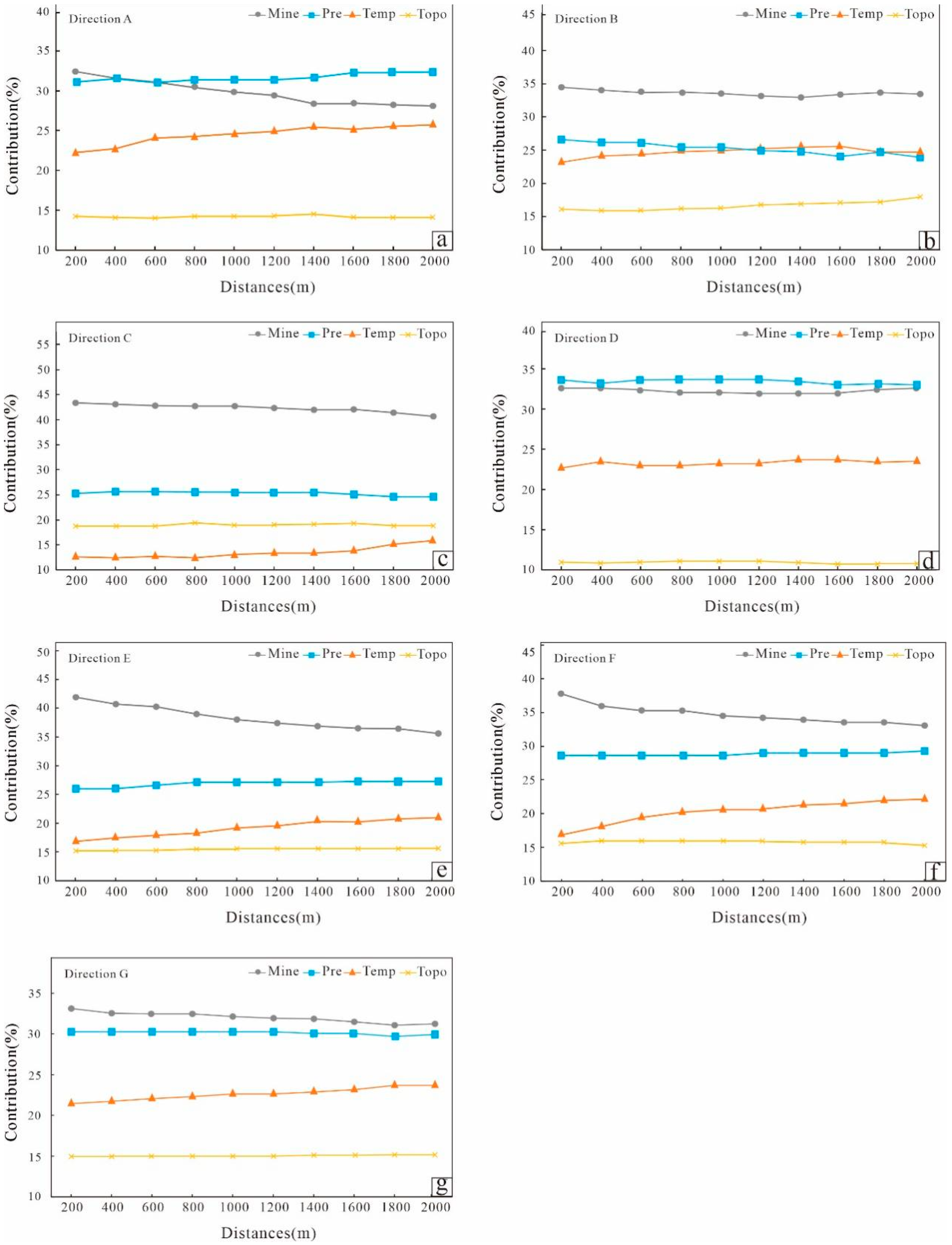 Sustainability 15 10656 g011 Sustainability 15 10656 g011