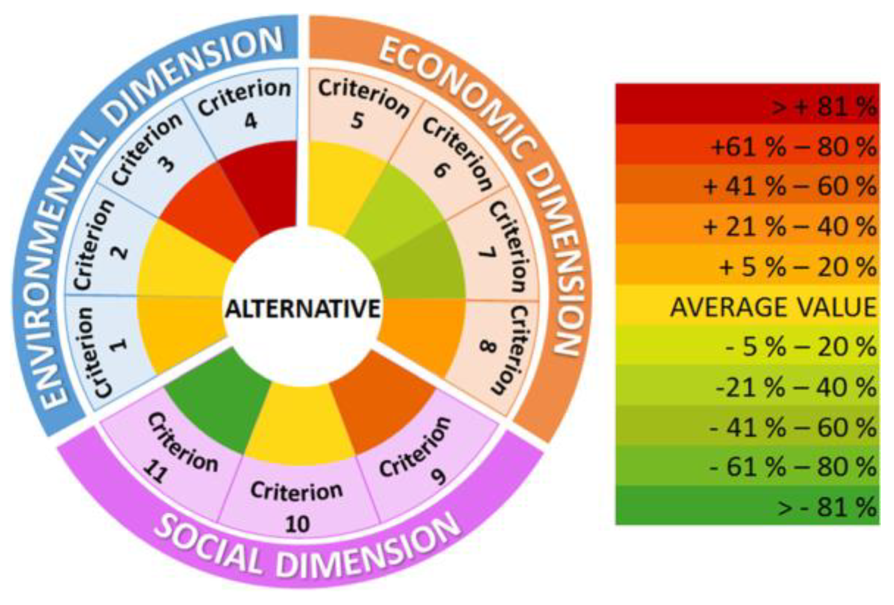 Sustainability 15 10658 g001 Sustainability 15 10658 g001
