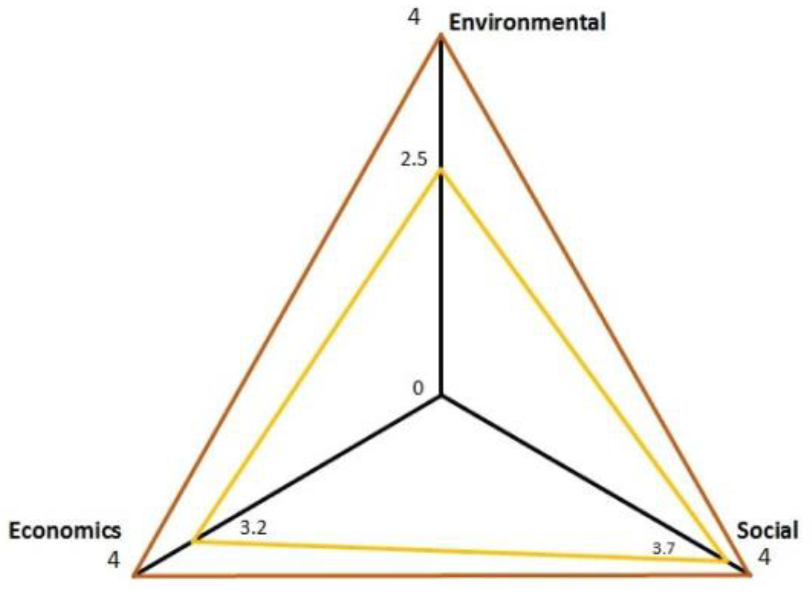 Sustainability 15 10658 g004 Sustainability 15 10658 g004