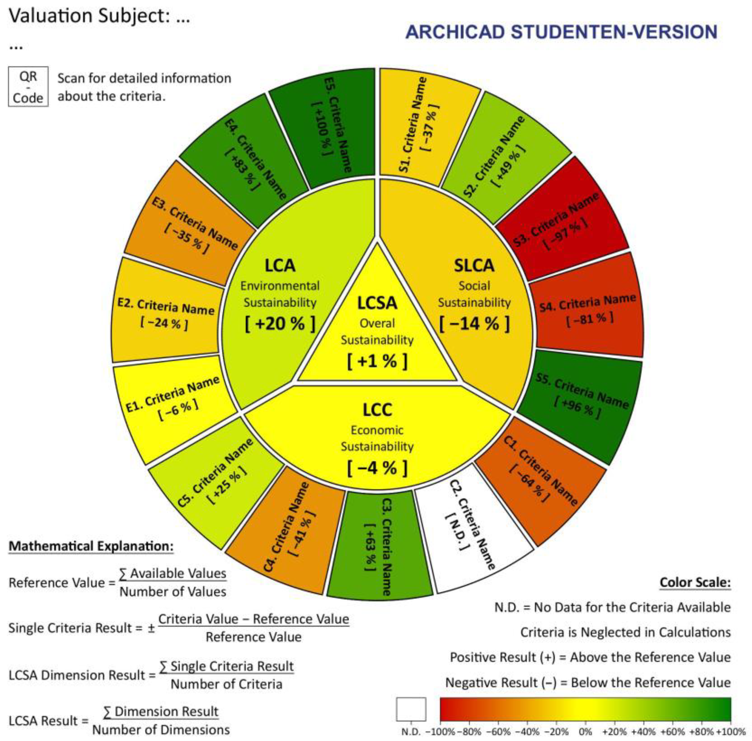 Sustainability 15 10658 g005 Sustainability 15 10658 g005