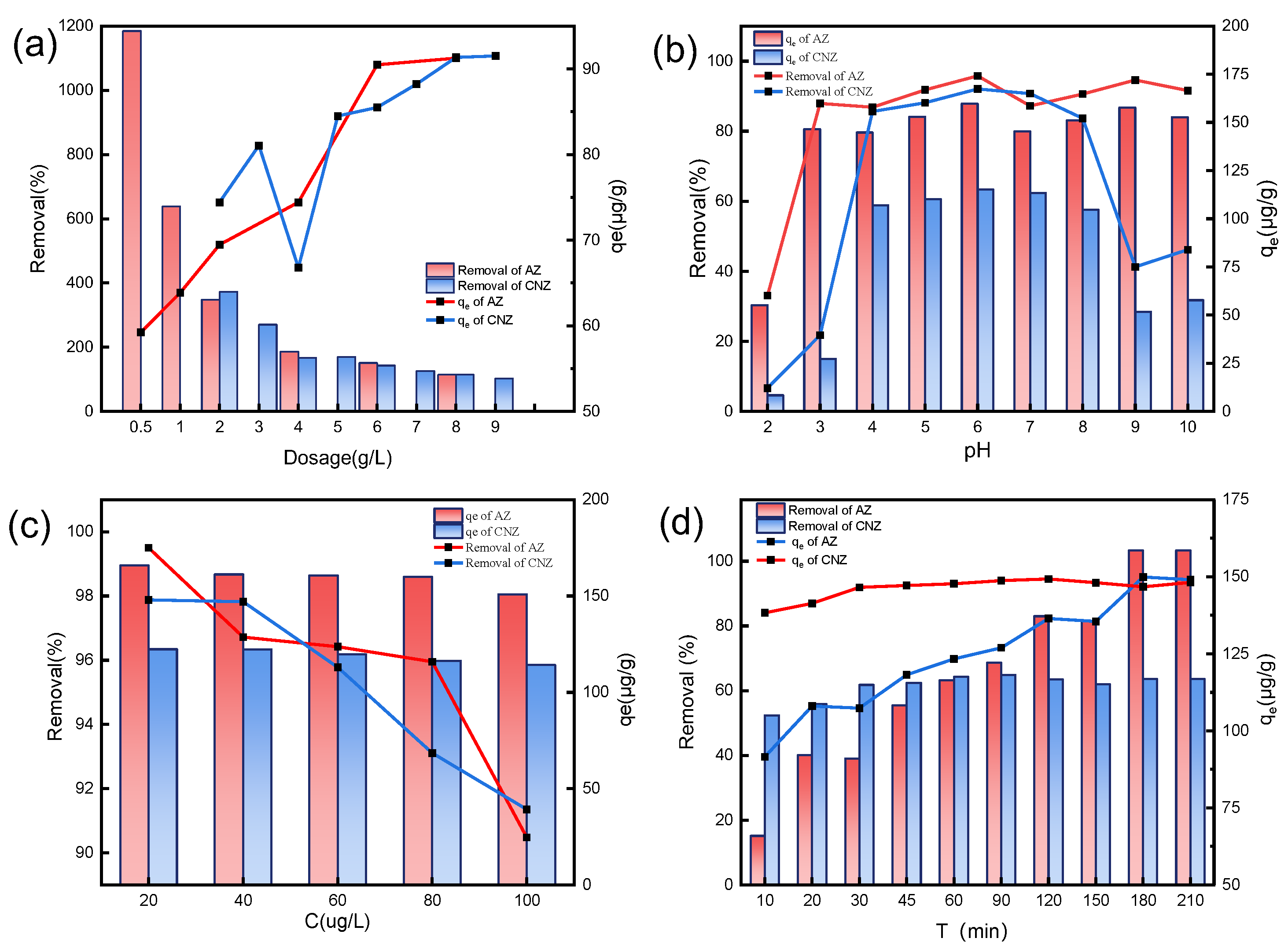 Sustainability 15 10659 g005