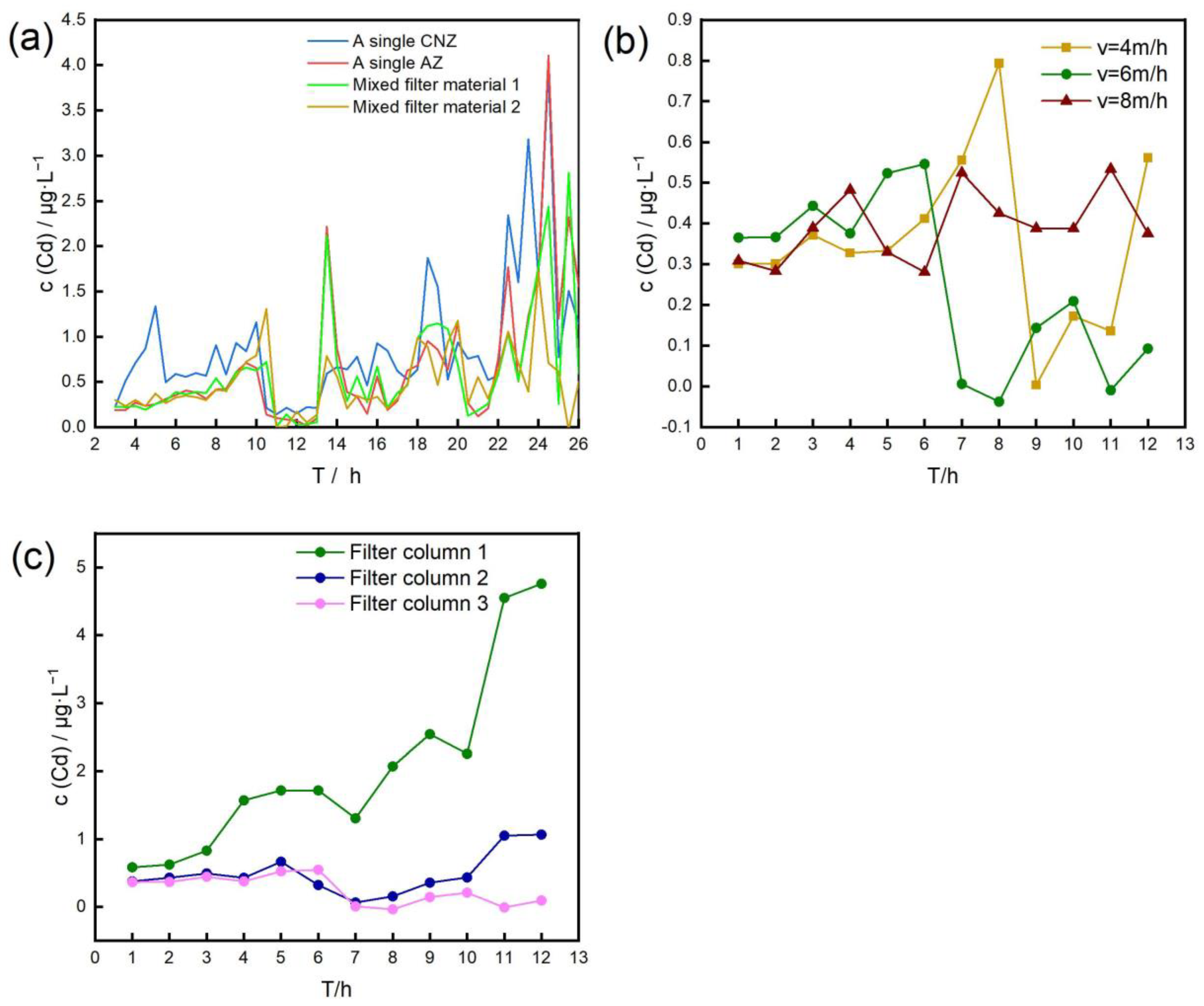Sustainability 15 10659 g007