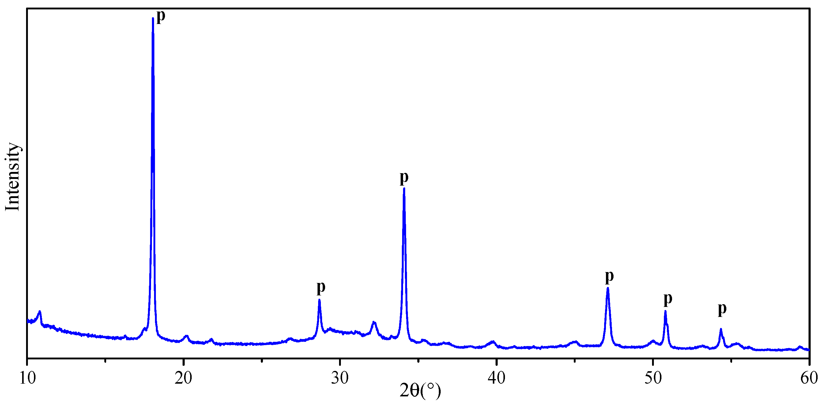 Sustainability 15 10661 g011 Sustainability 15 10661 g011