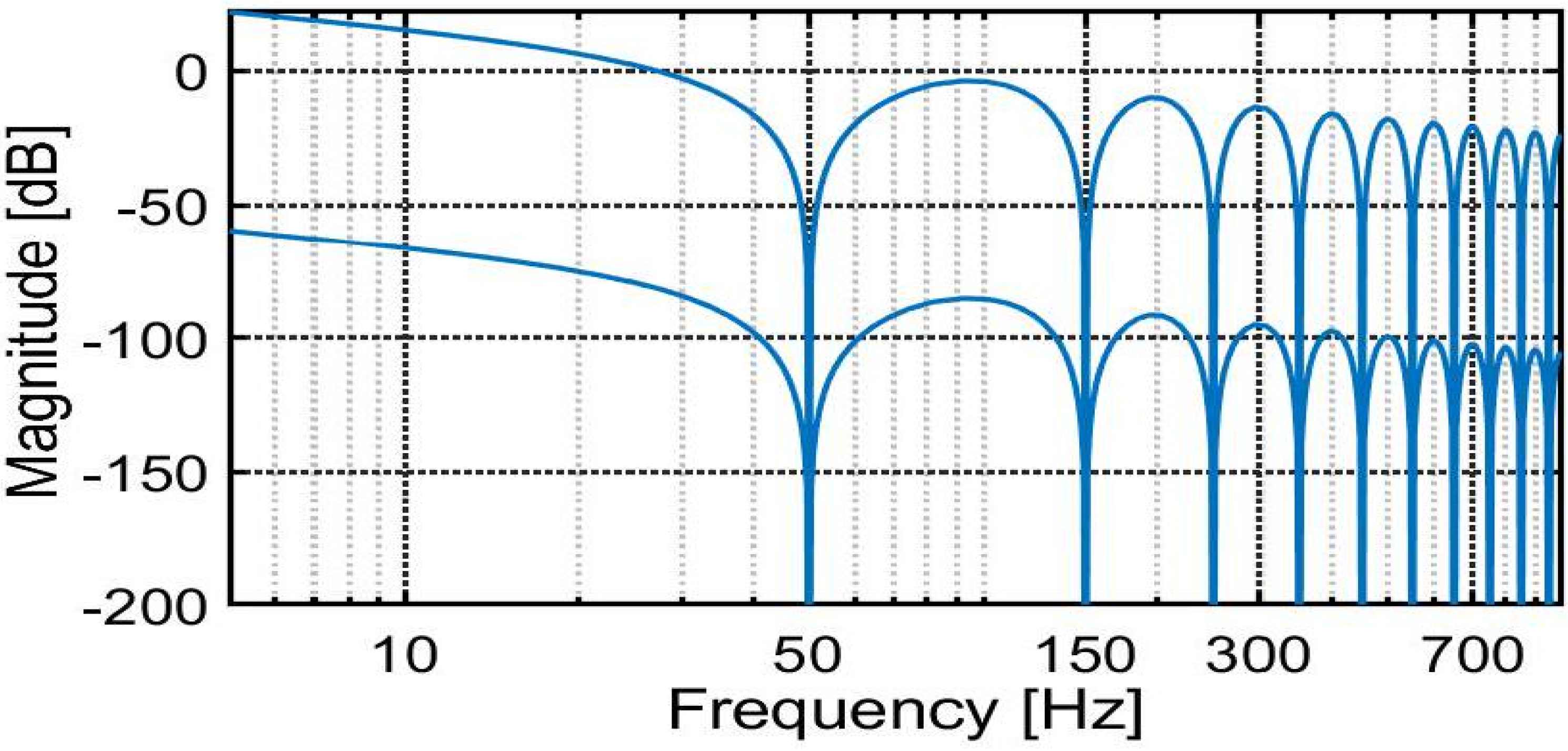 Sustainability 15 10662 g005 Sustainability 15 10662 g005