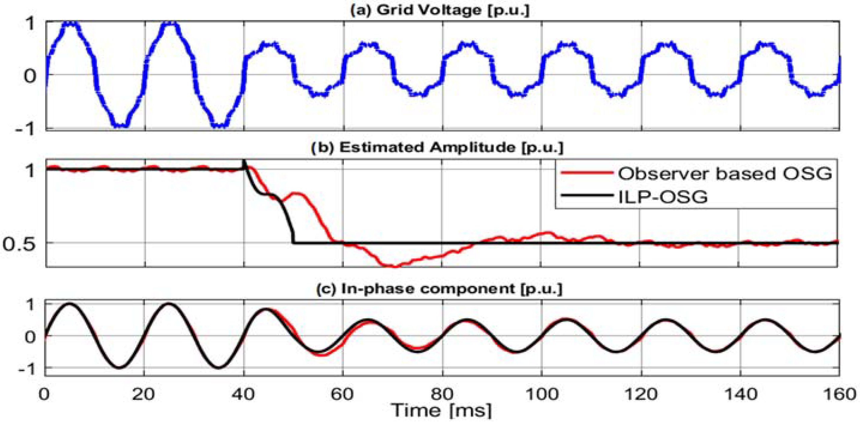 Sustainability 15 10662 g008 Sustainability 15 10662 g008