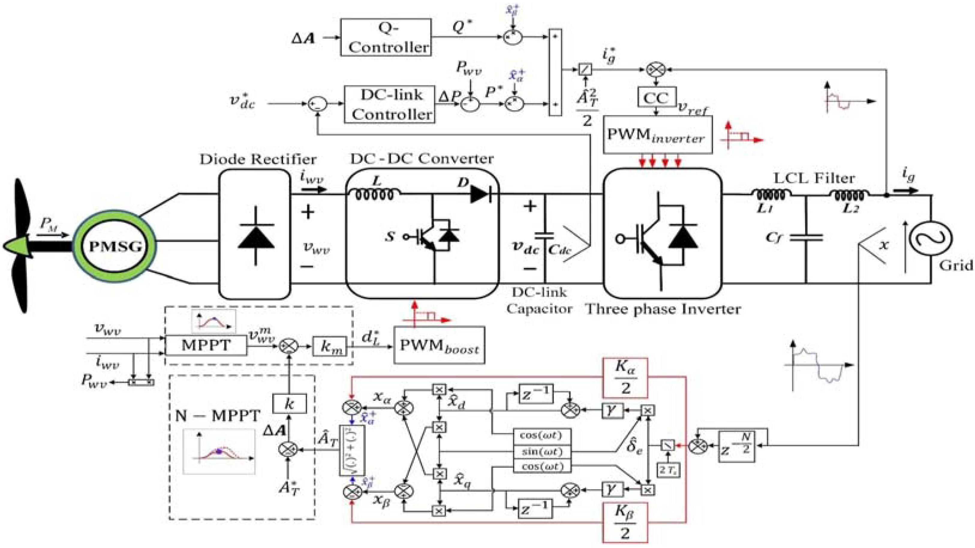 Sustainability 15 10662 g011 Sustainability 15 10662 g011