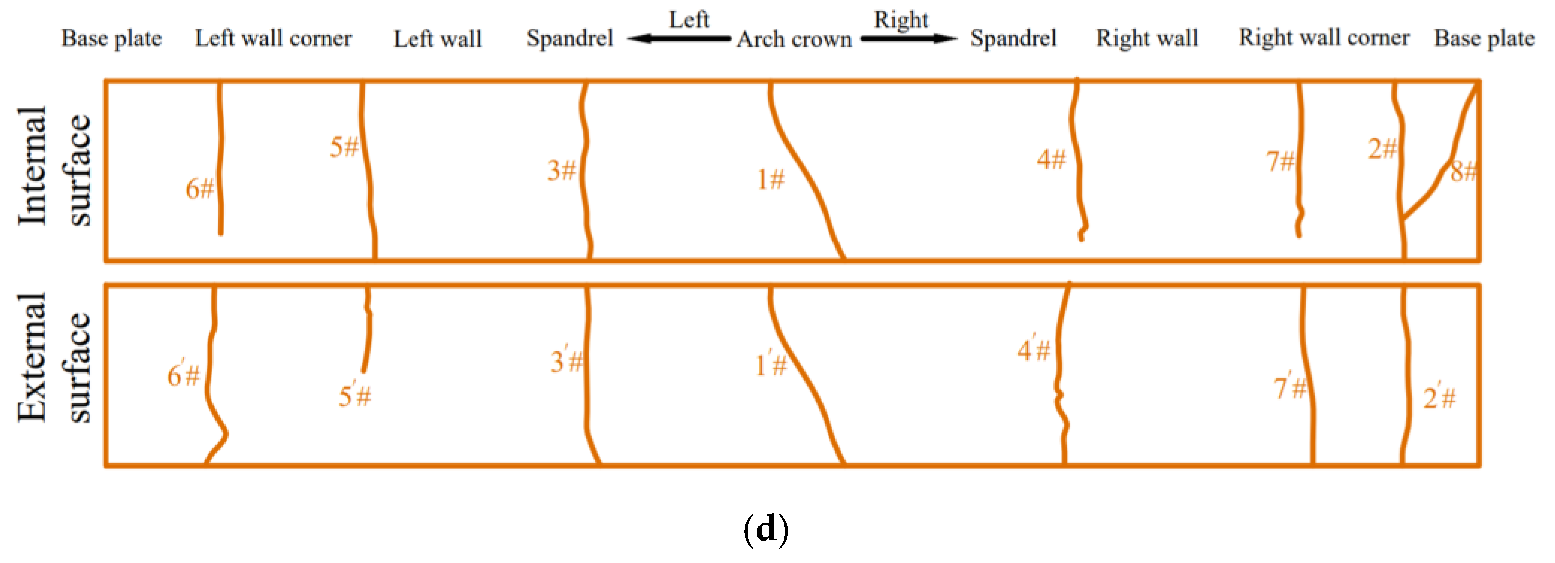 Sustainability 15 10665 g015b