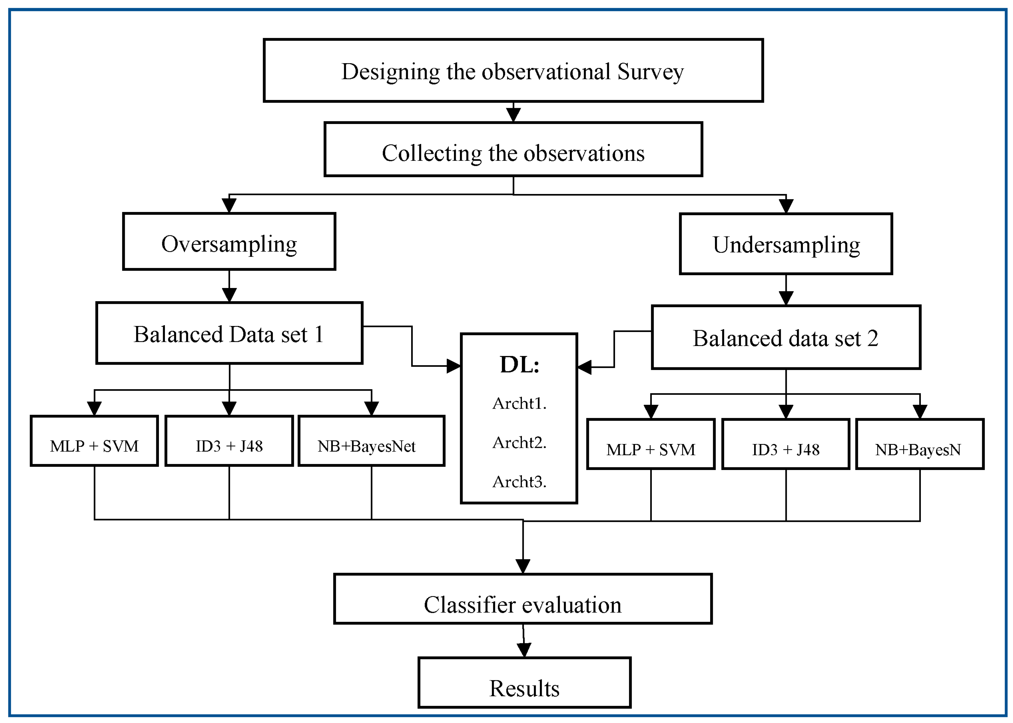 Sustainability 15 10668 g001 550