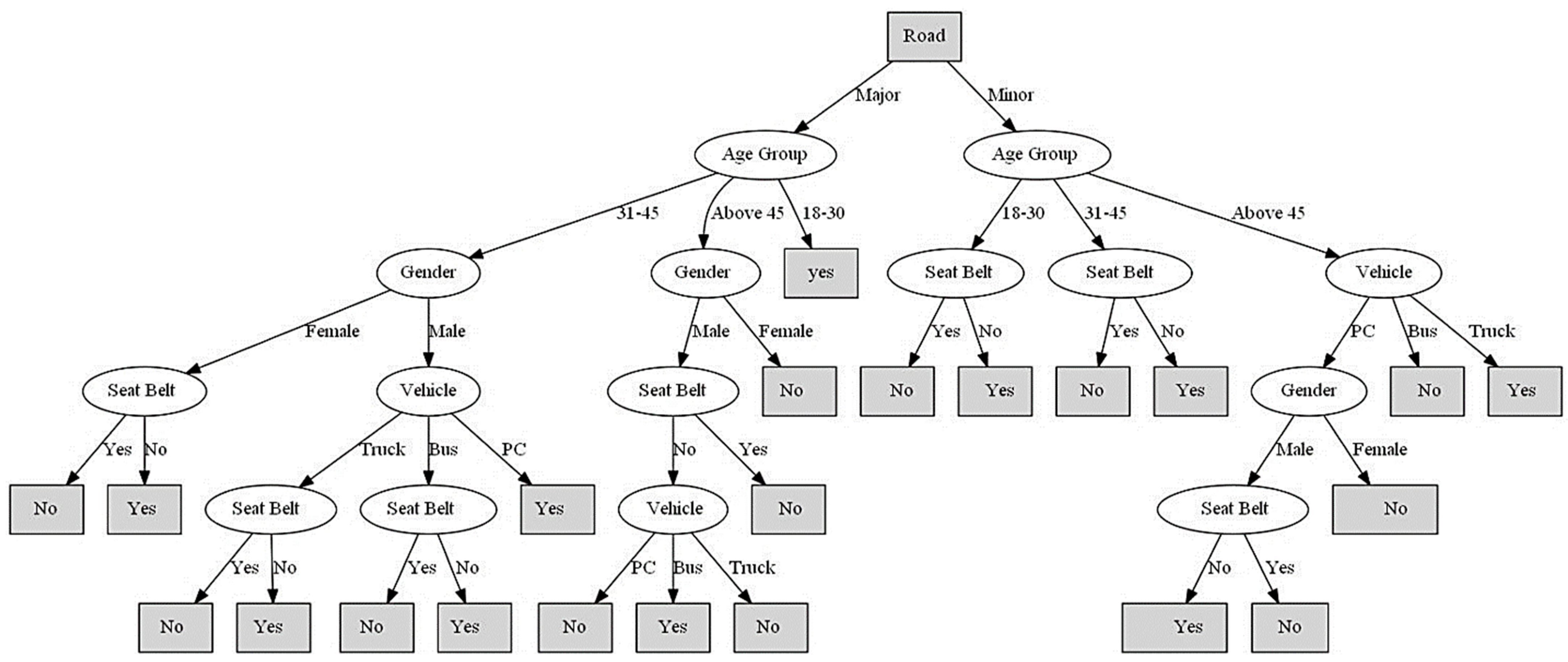 Sustainability 15 10668 g012 550
