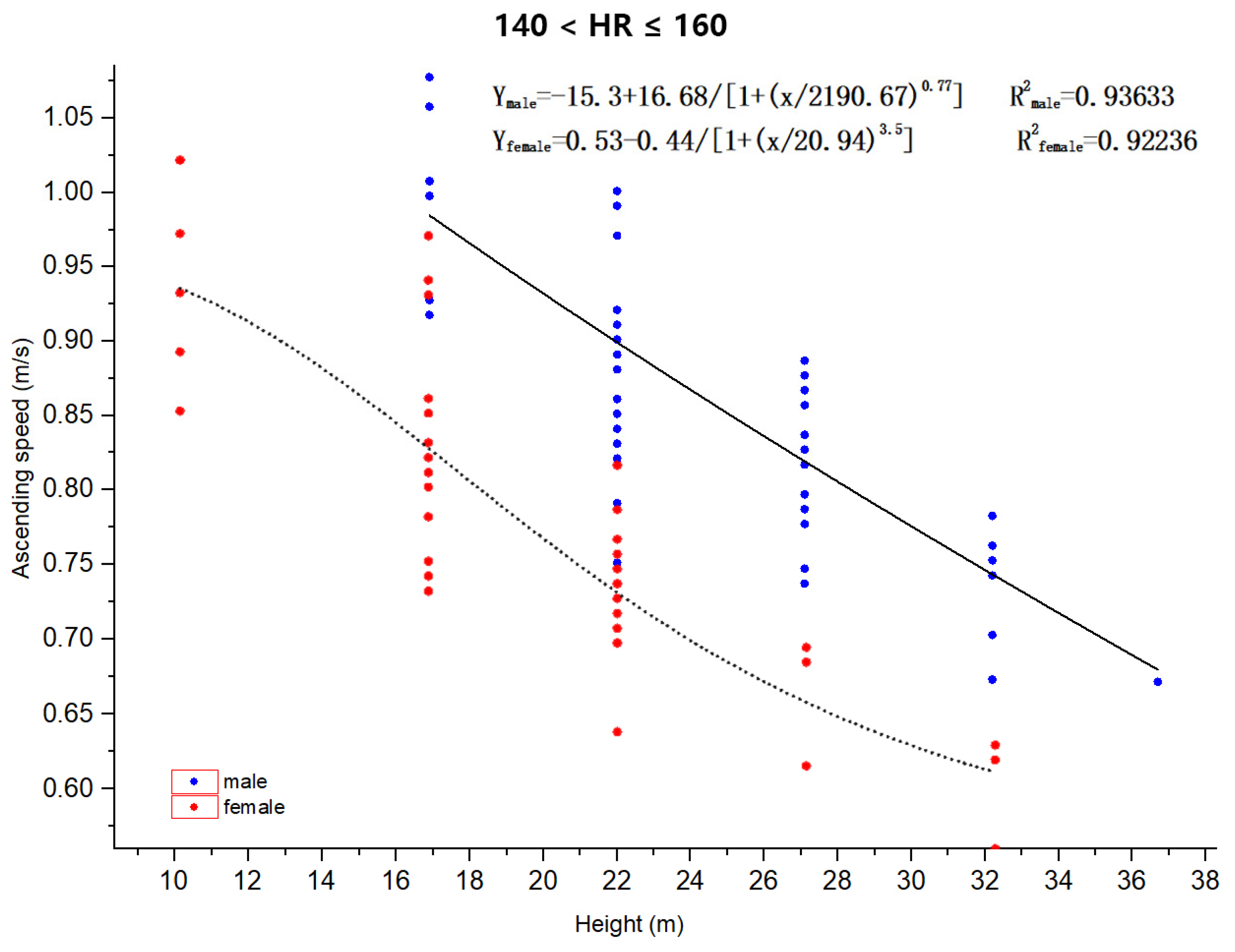Sustainability 15 10670 g006 Sustainability 15 10670 g006