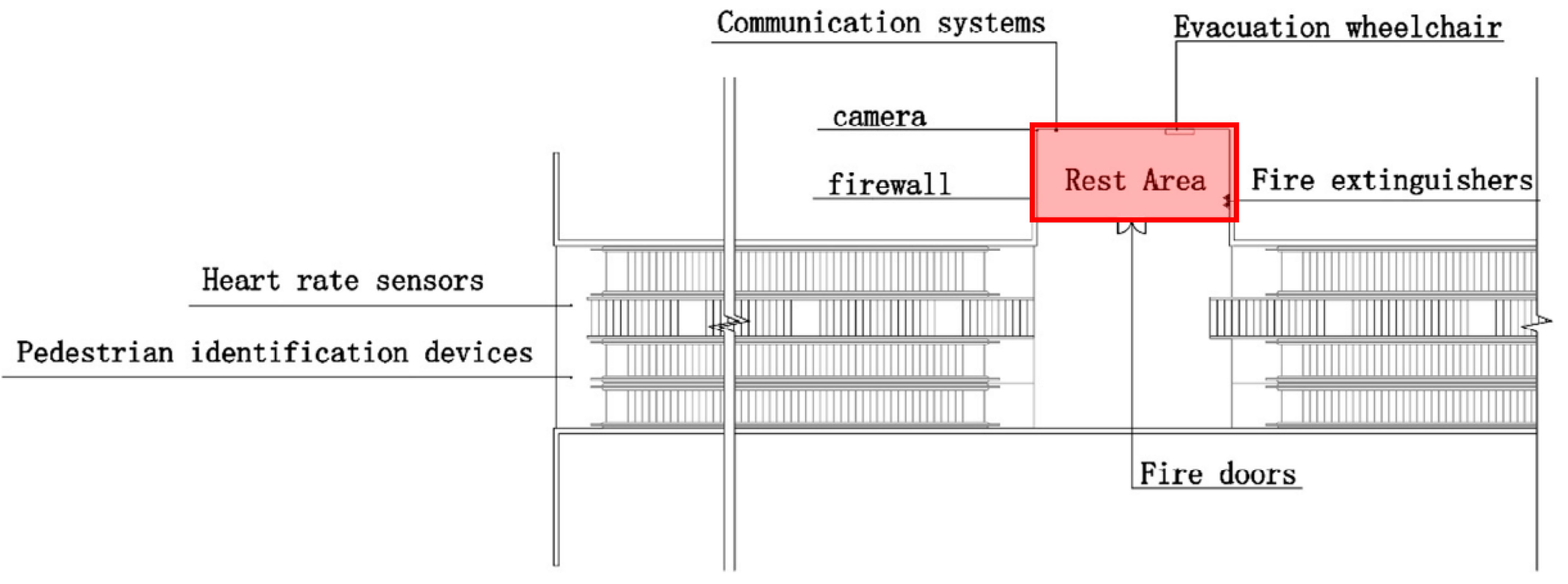 Sustainability Free FullText Research on Safety Design Strategy of