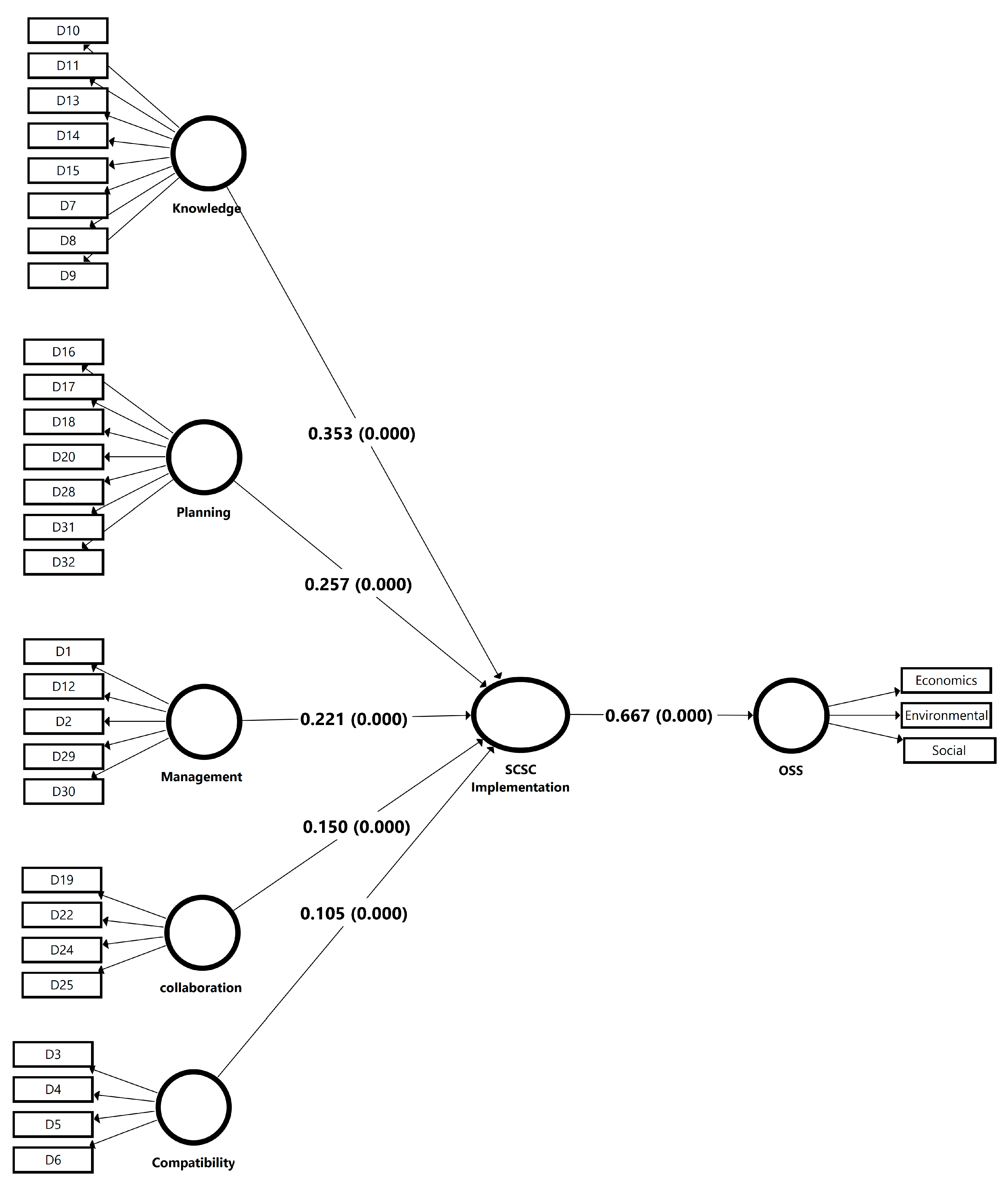 Sustainability 15 10671 g005