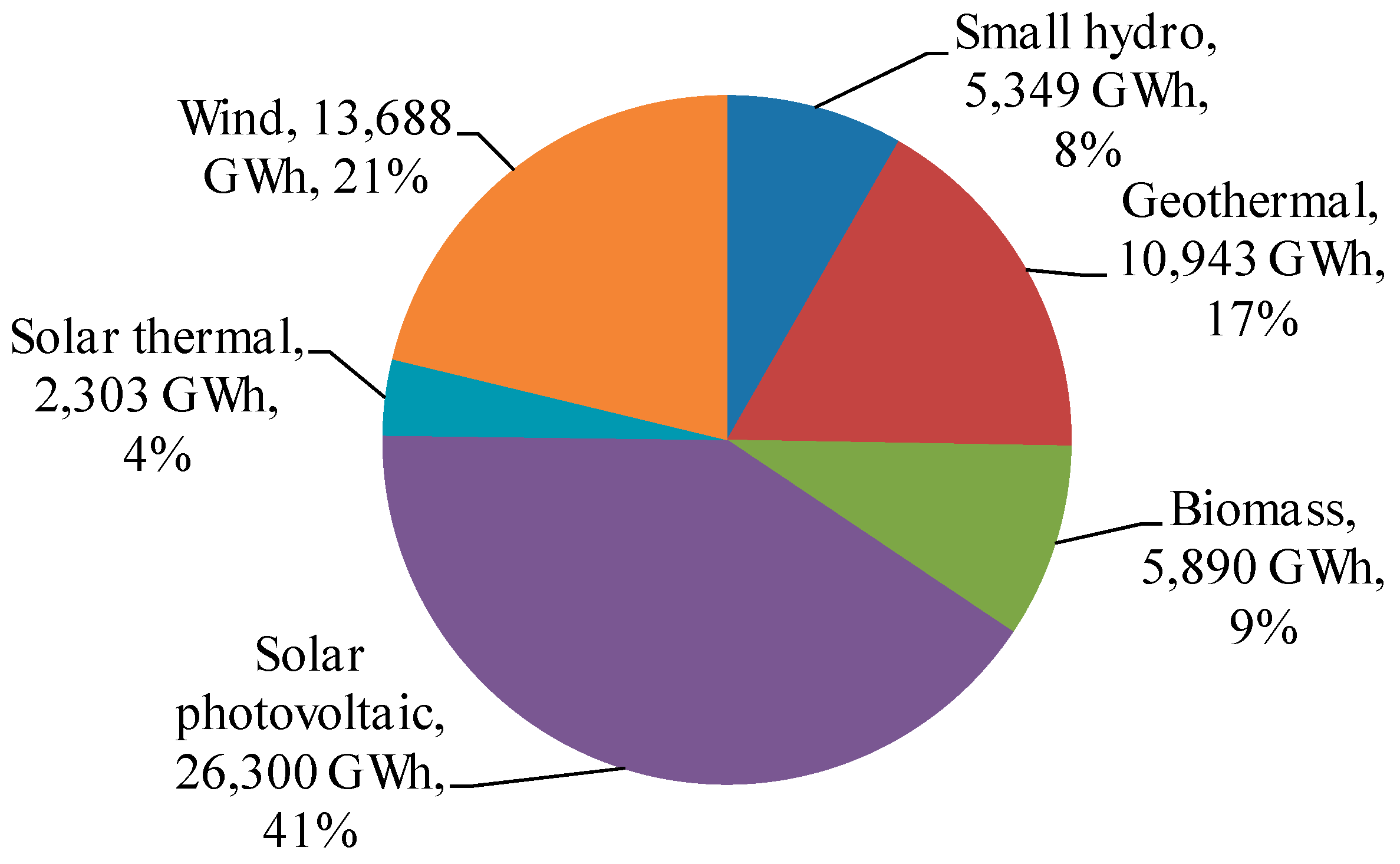 Sustainability 15 10672 g003