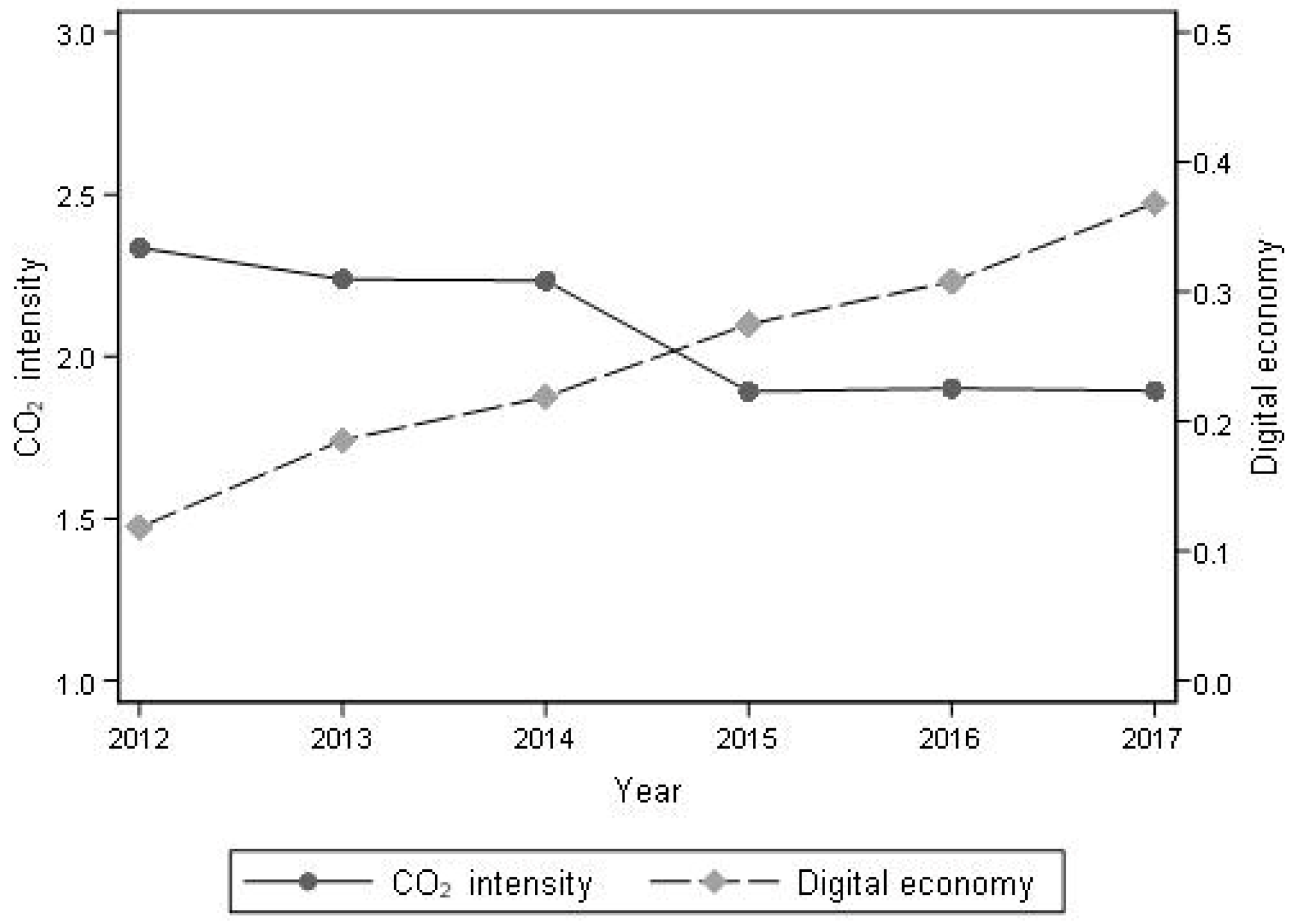 Sustainability 15 10673 g001