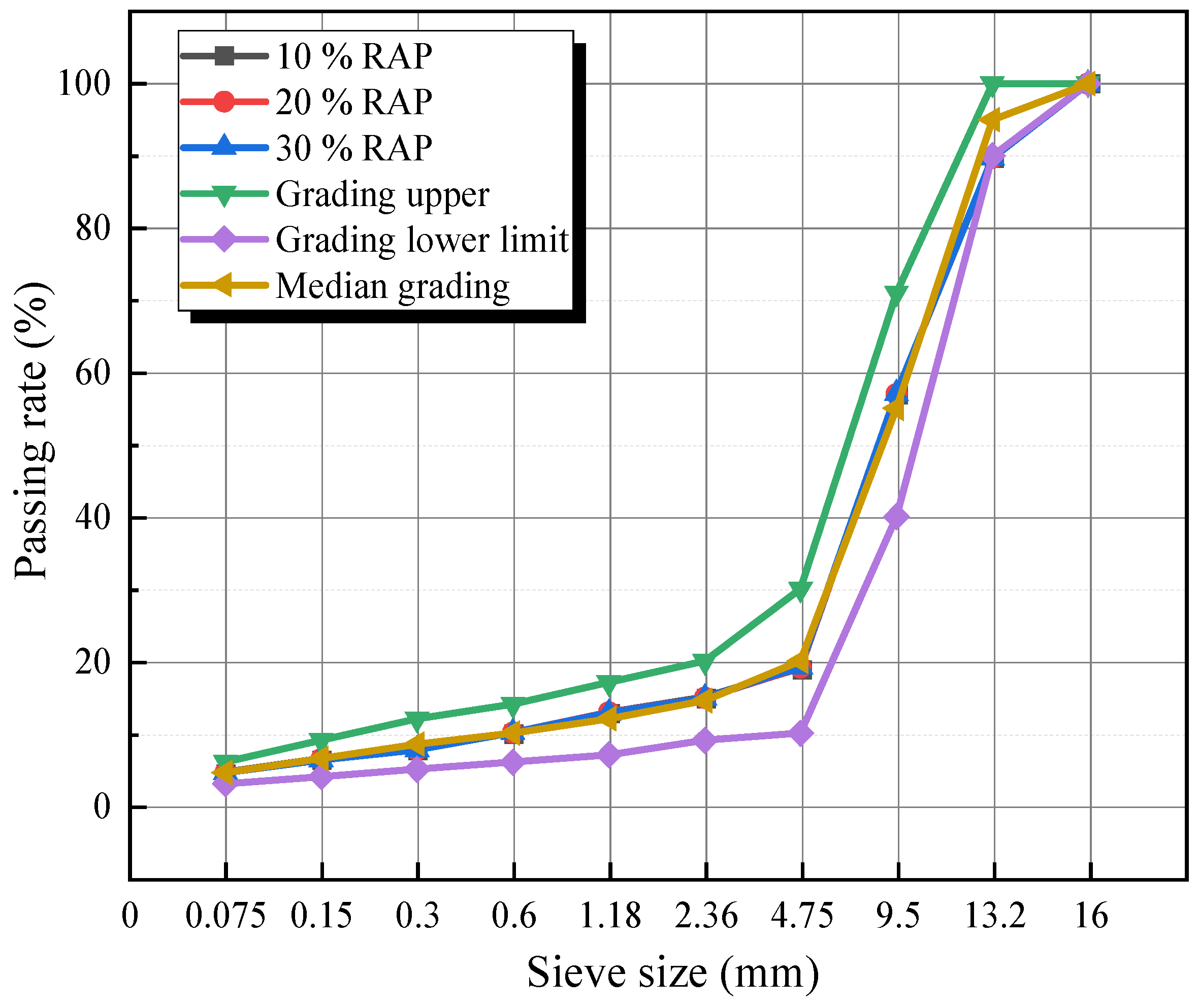 Sustainability 15 10676 g002 Sustainability 15 10676 g002