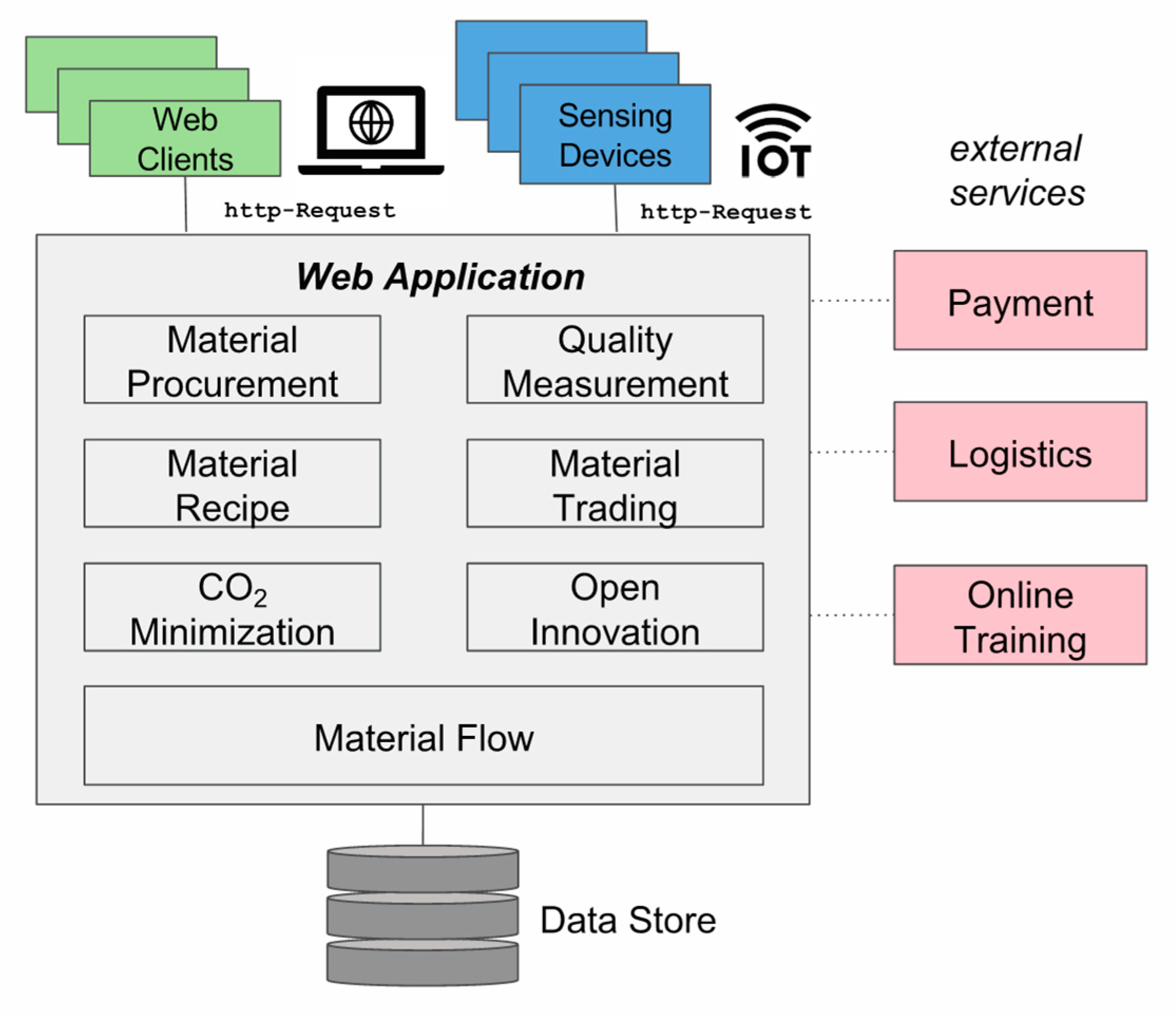 Sustainability 15 10677 g003 Sustainability 15 10677 g003
