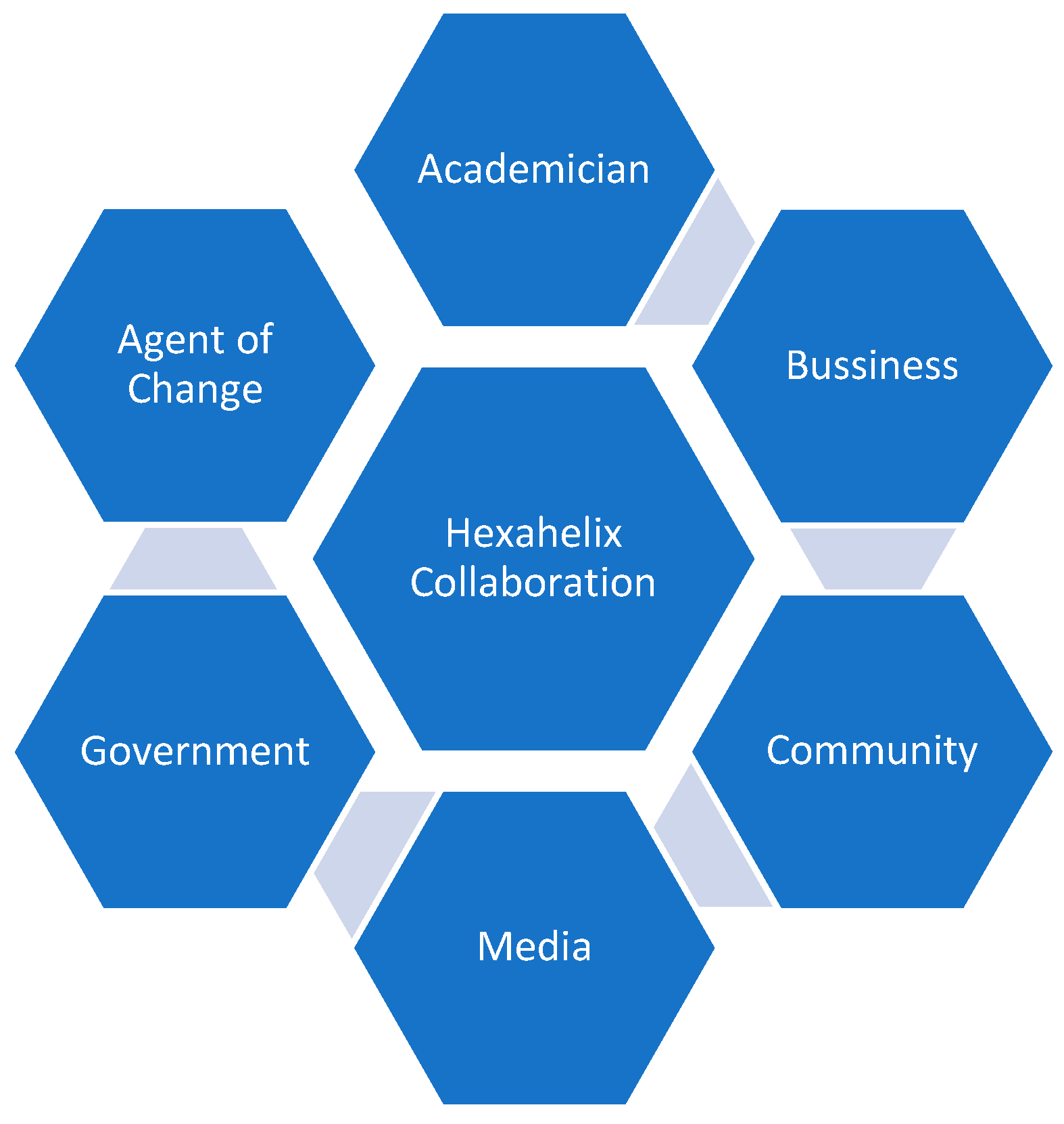 Sustainability 15 10678 g002 Sustainability 15 10678 g002