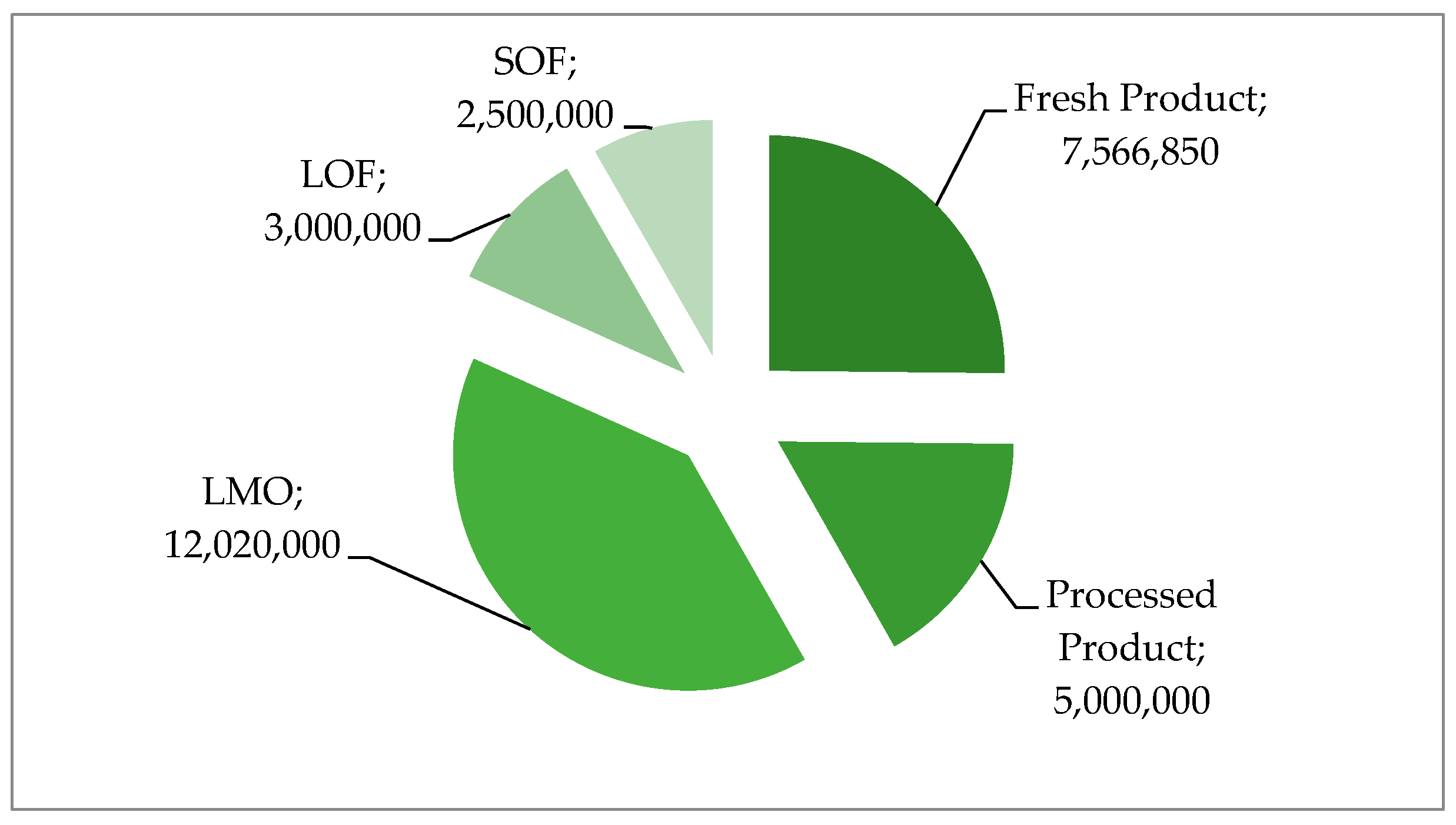 Sustainability 15 10678 g003 Sustainability 15 10678 g003