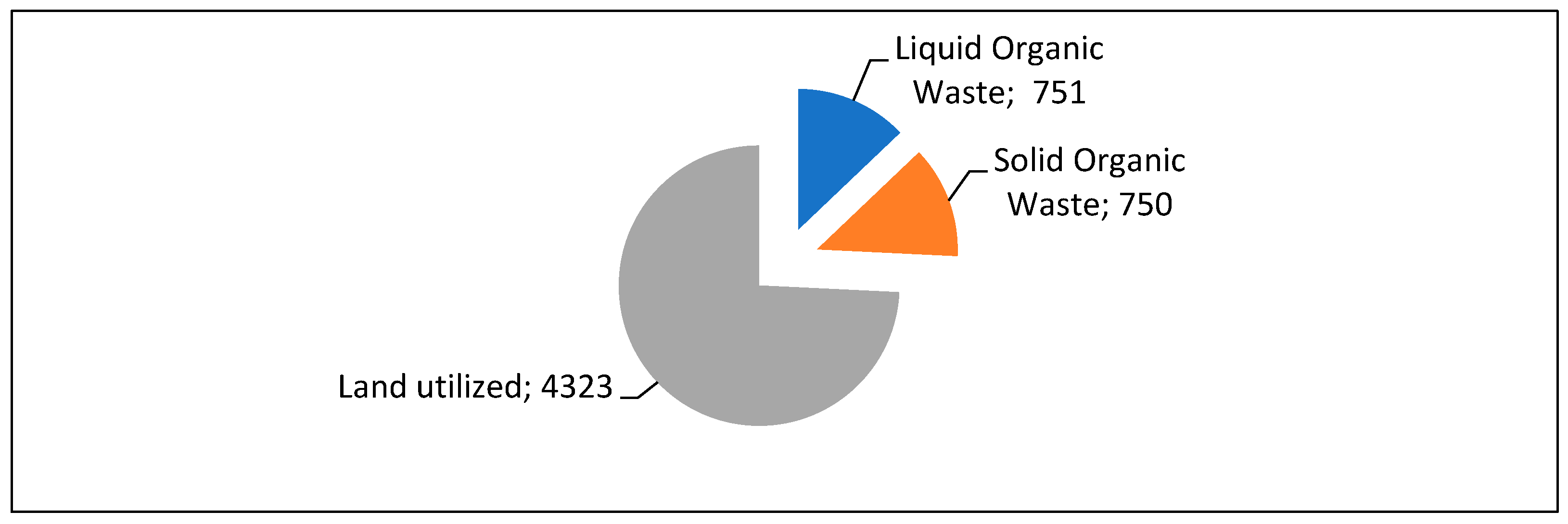 Sustainability 15 10678 g005 Sustainability 15 10678 g005