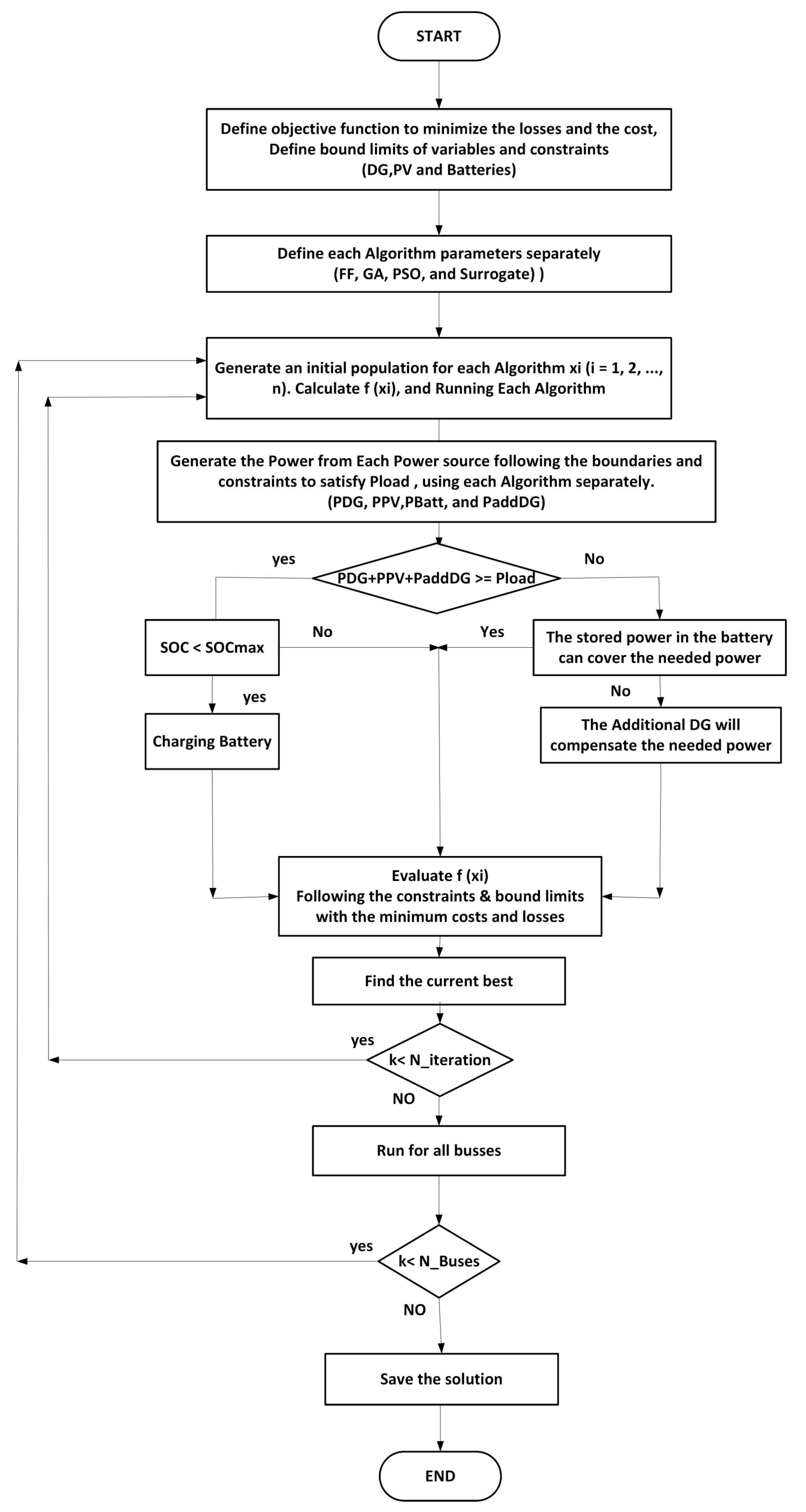 Sustainability | Free Full-Text | Optimum Generated Power for a Hybrid ...