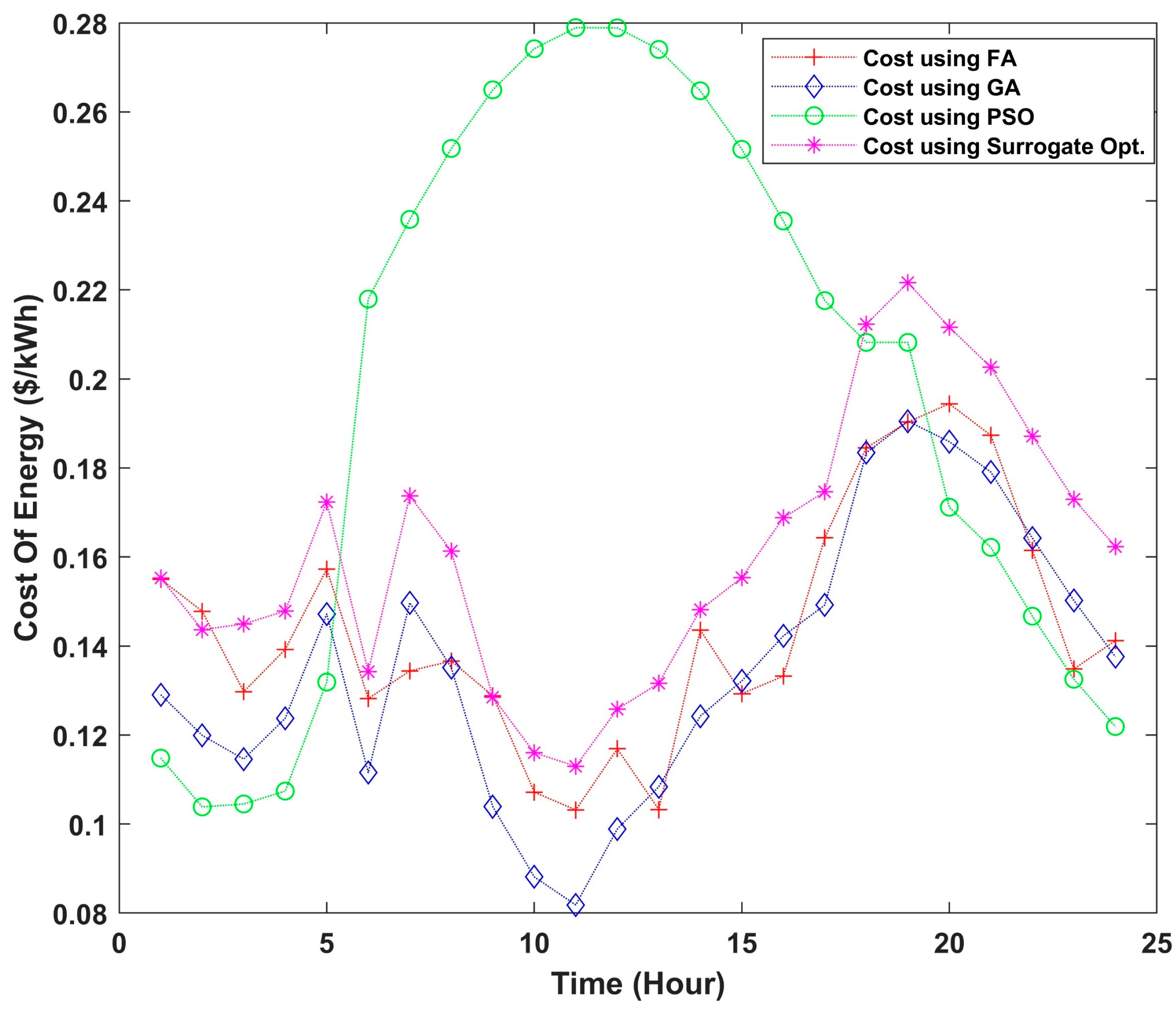 Sustainability 15 10680 g008