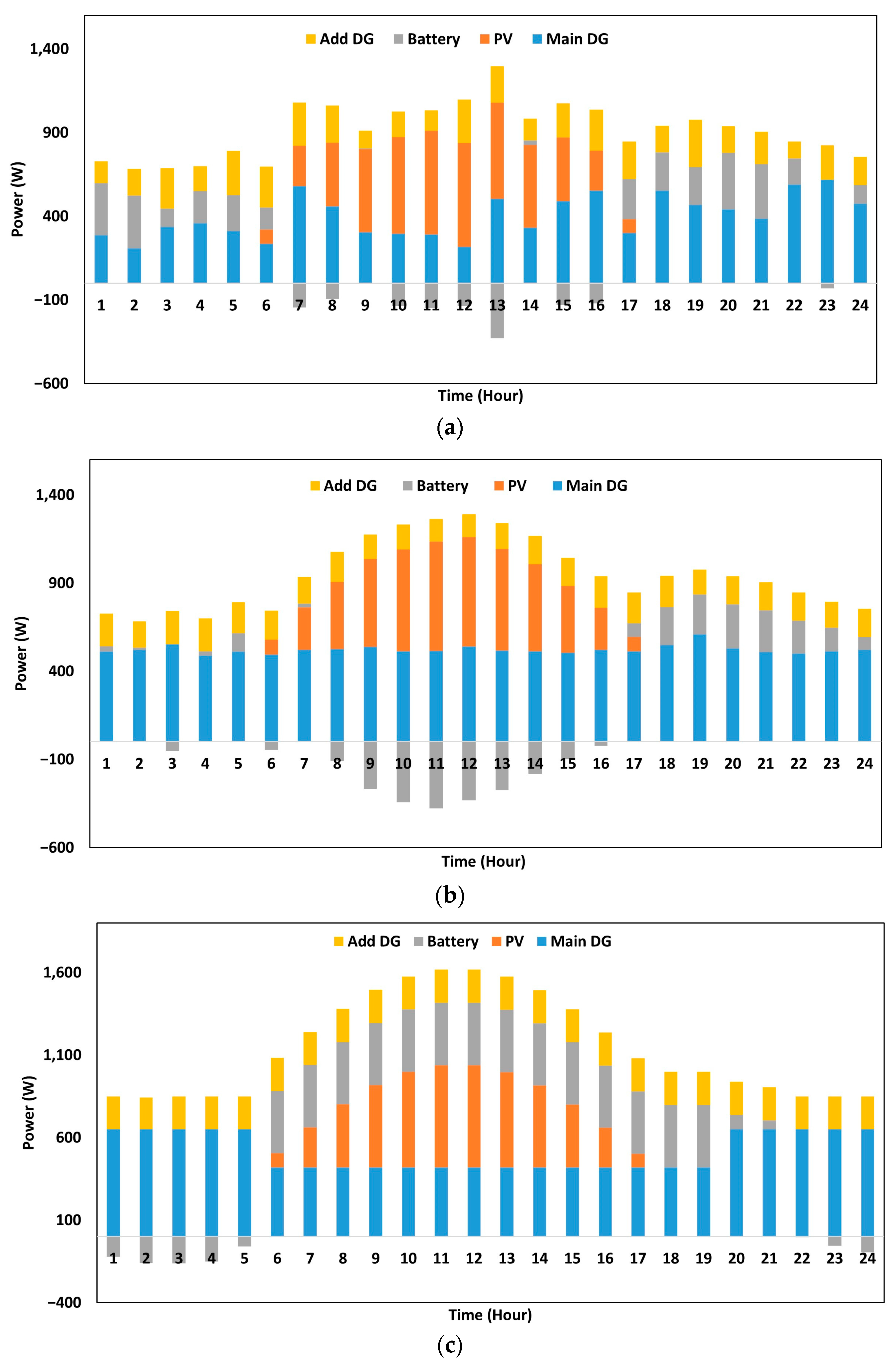 Sustainability 15 10680 g009a