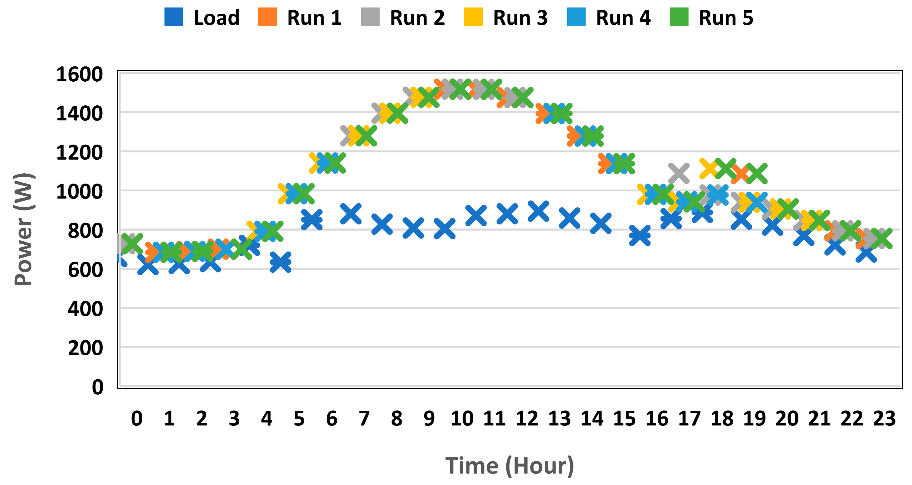 Sustainability 15 10680 g0a1