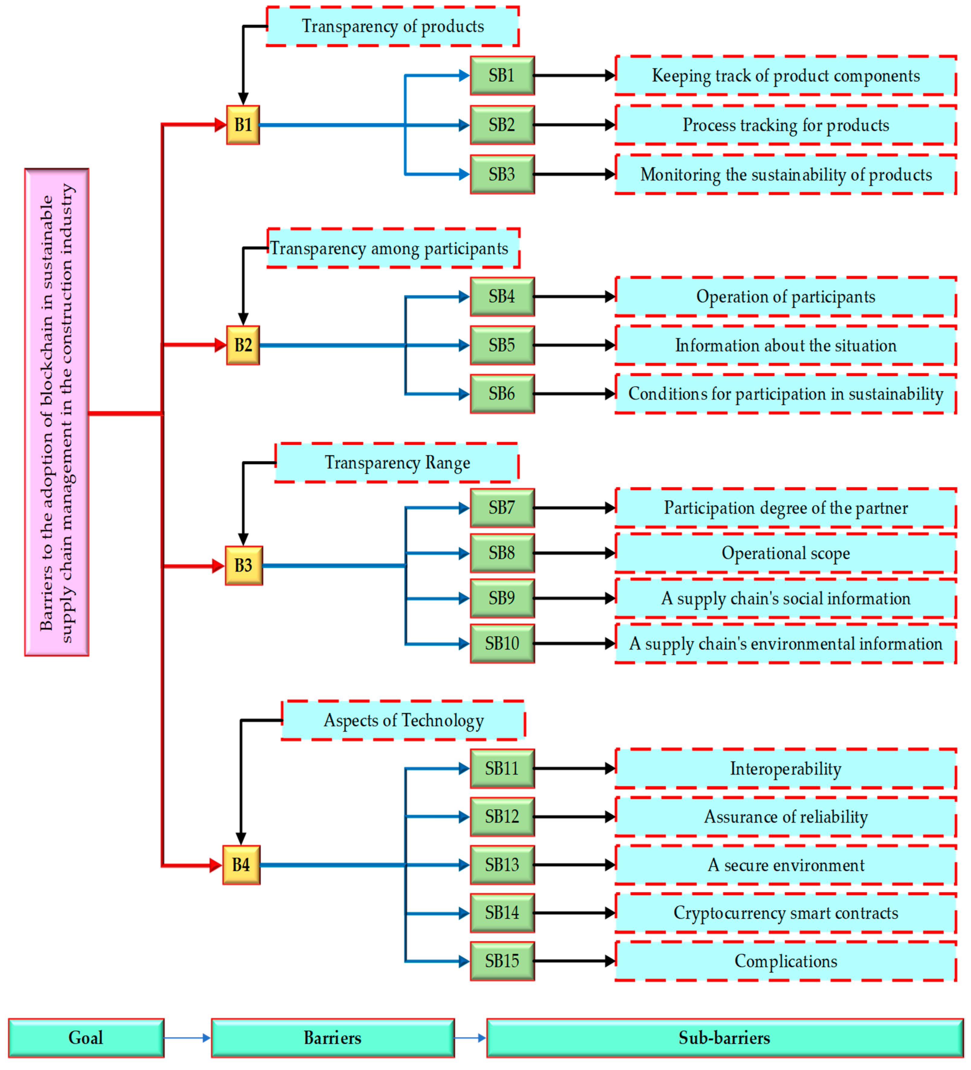 Sustainability 15 10681 g001