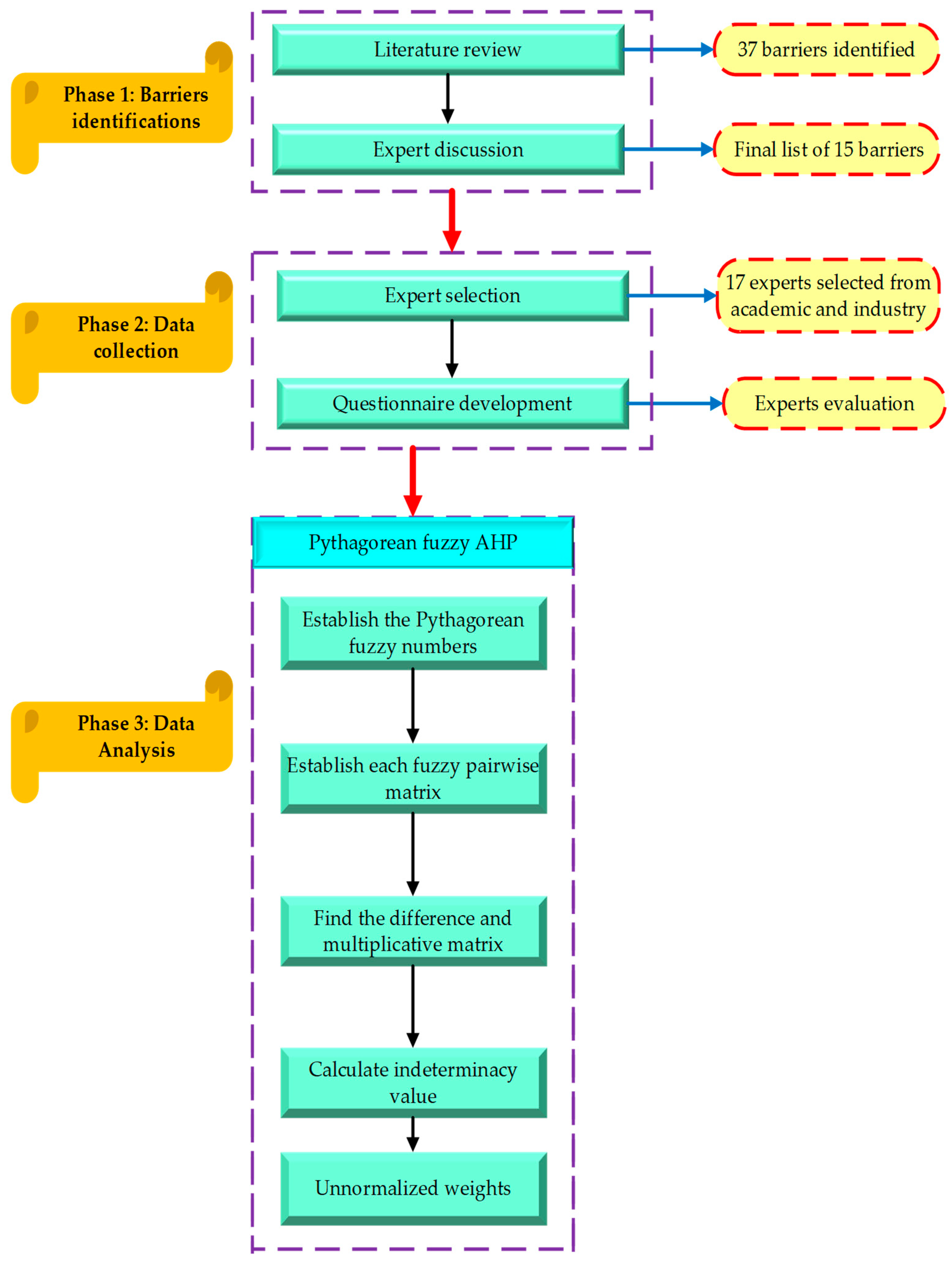 Sustainability 15 10681 g002