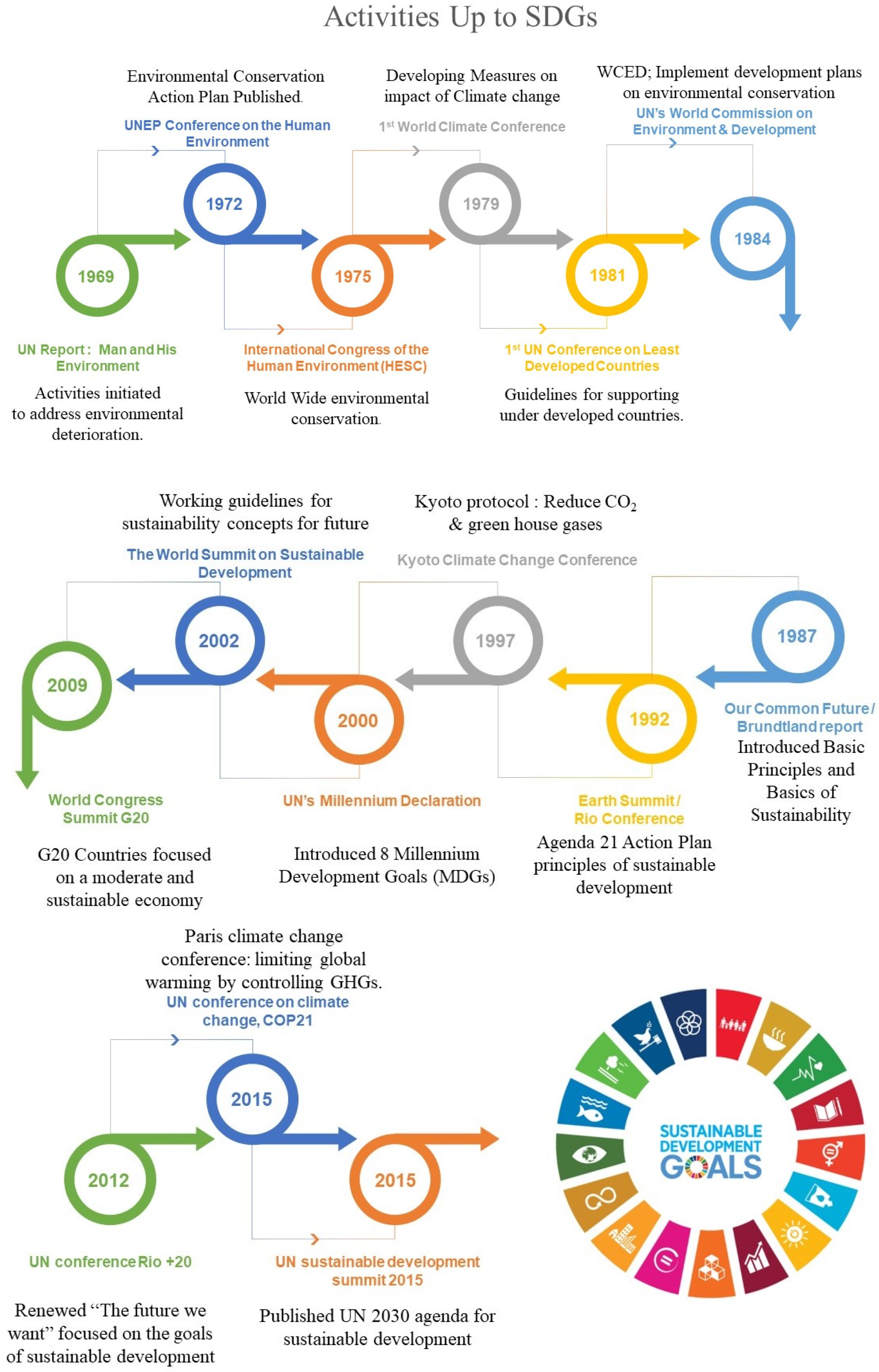 Reflecting on progress and renewing commitments to gender equality