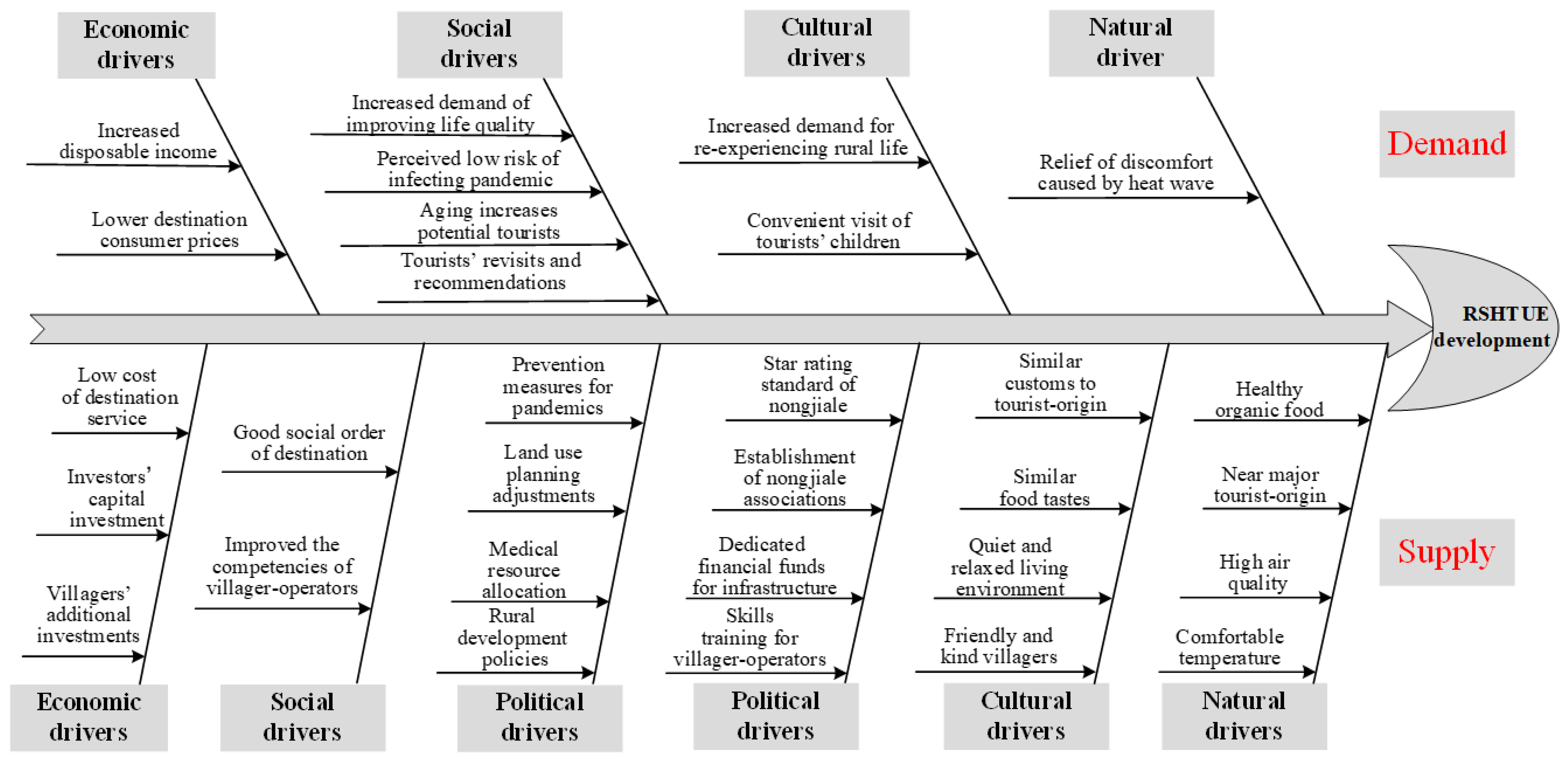Sustainability 15 10686 g002