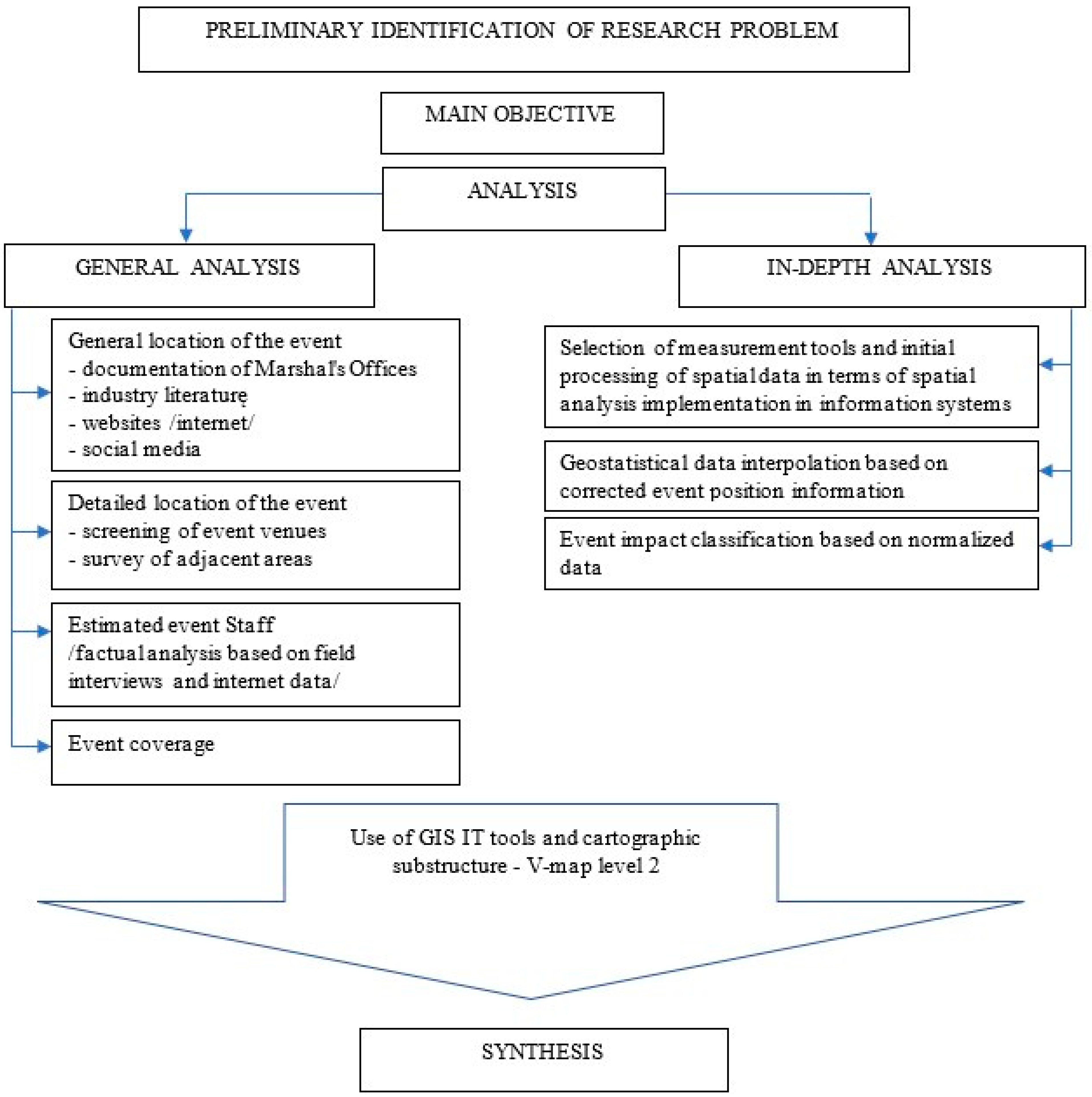 Sustainability 15 10689 g002