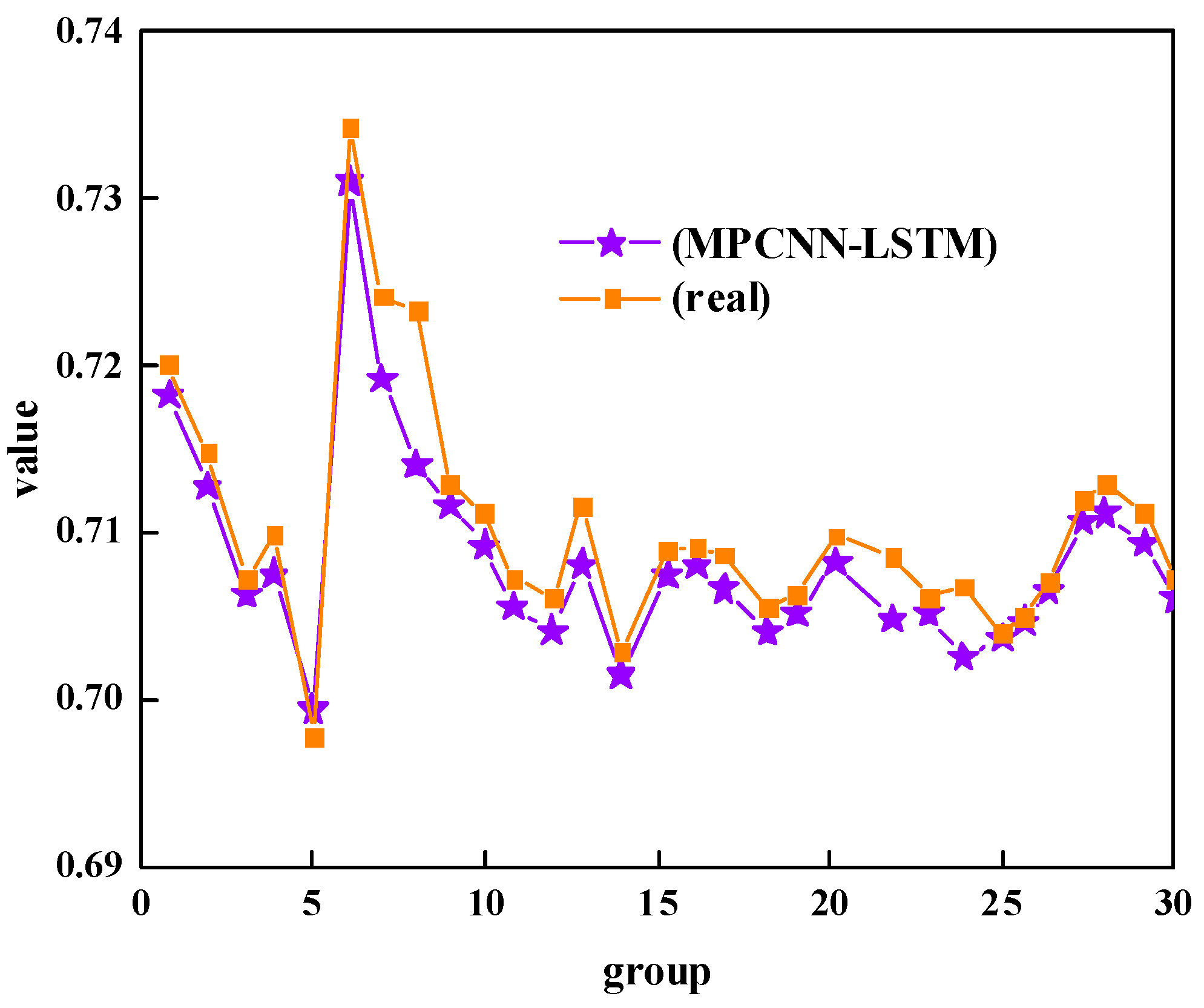 Sustainability 15 10690 g005