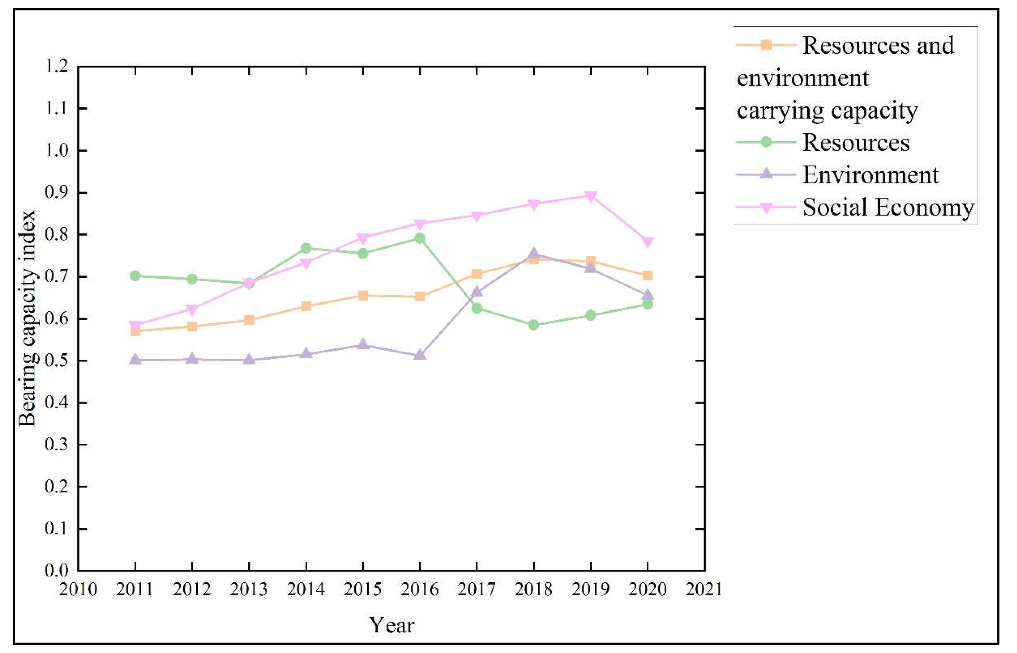 Sustainability 15 10691 g002 Sustainability 15 10691 g002