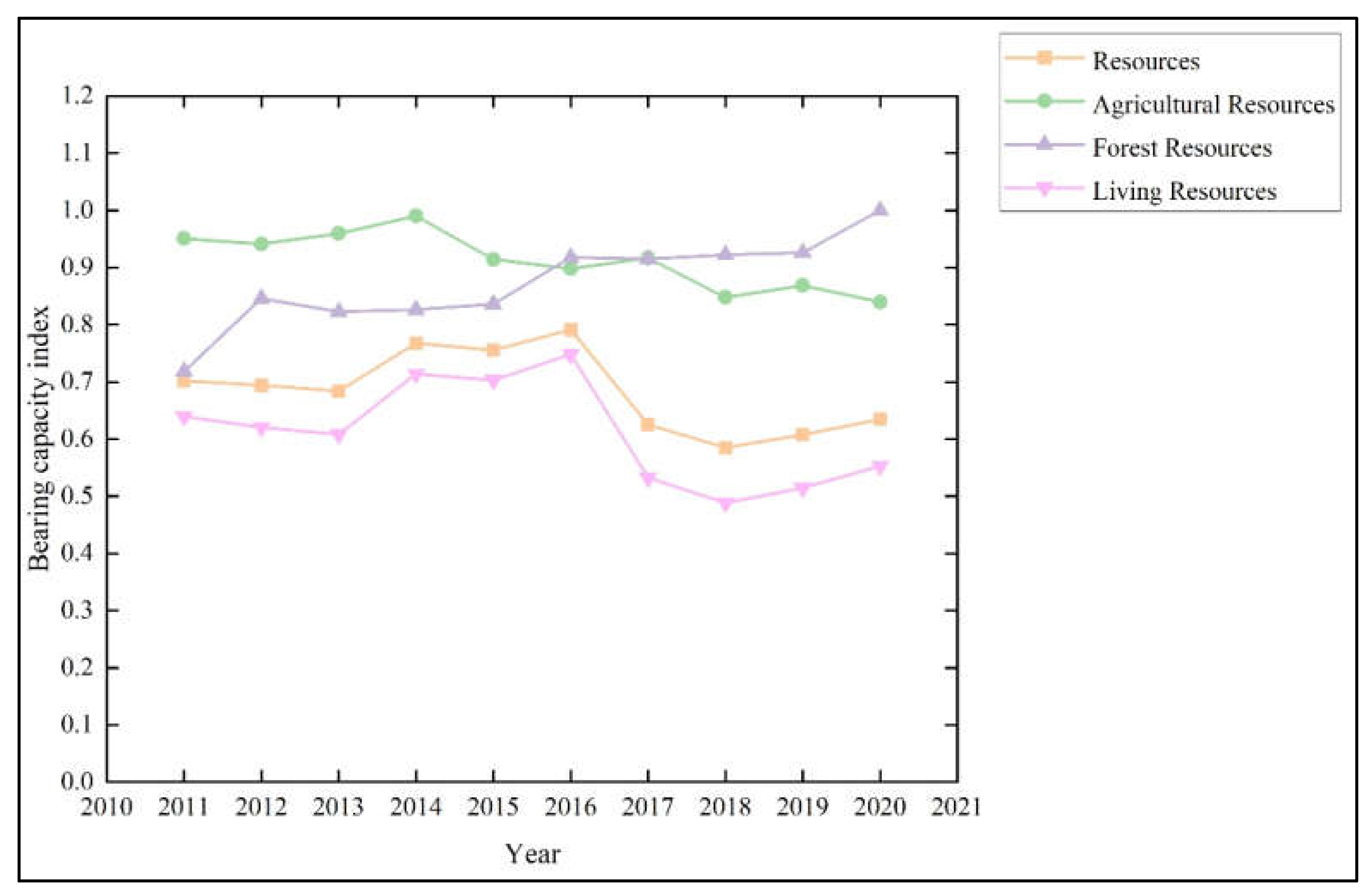 Sustainability 15 10691 g003 Sustainability 15 10691 g003