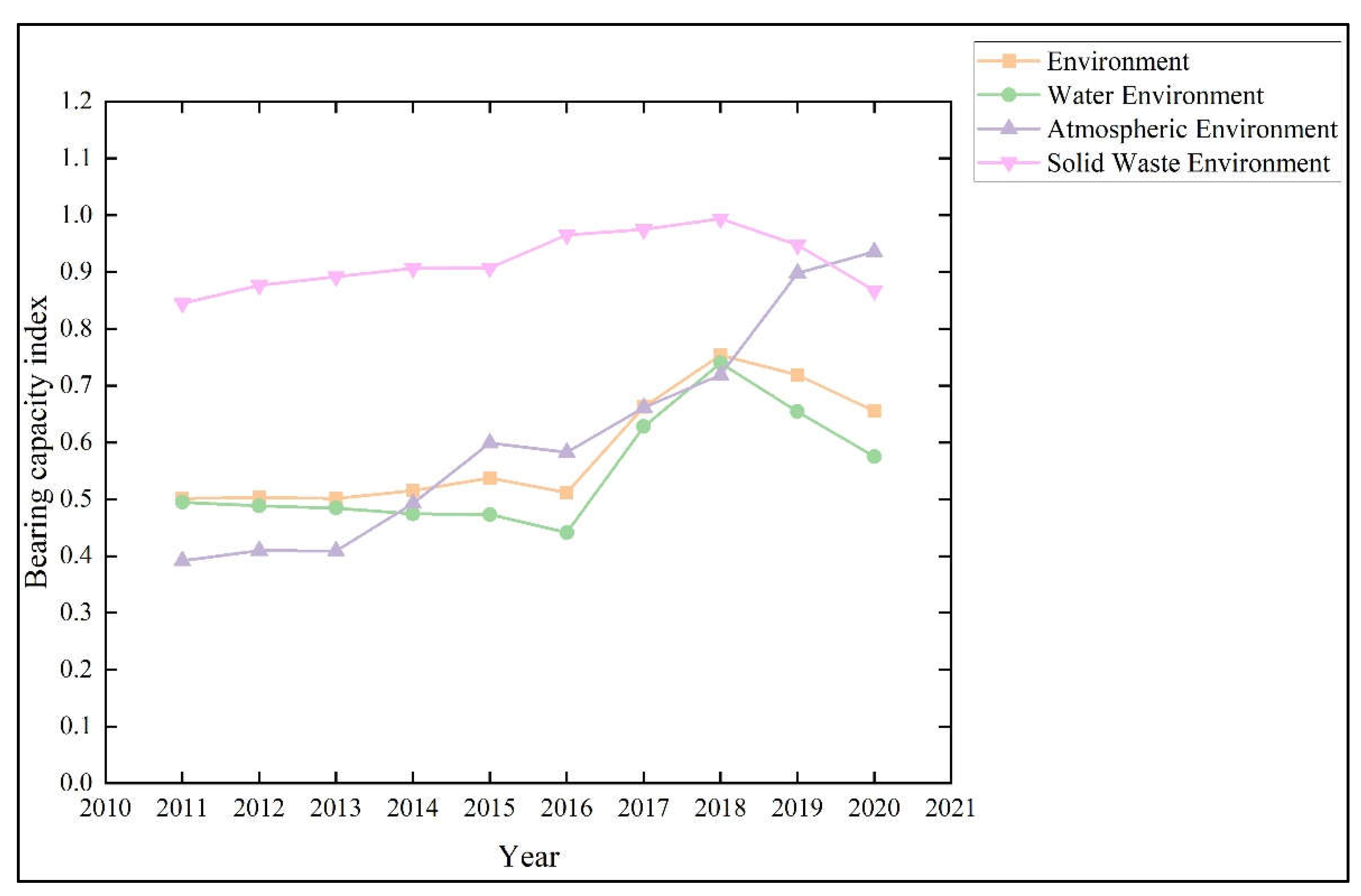 Sustainability 15 10691 g004 Sustainability 15 10691 g004