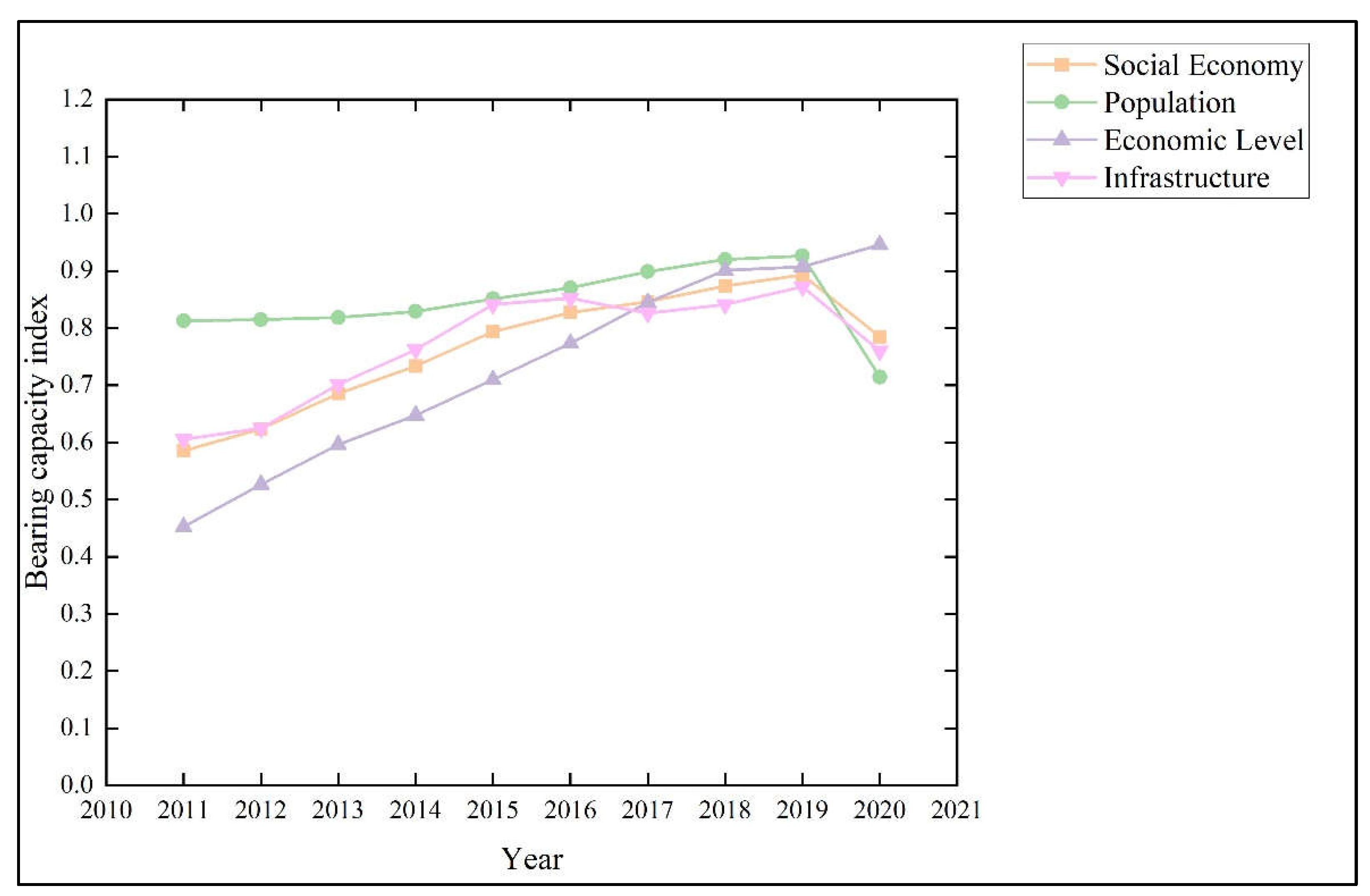 Sustainability 15 10691 g005 Sustainability 15 10691 g005