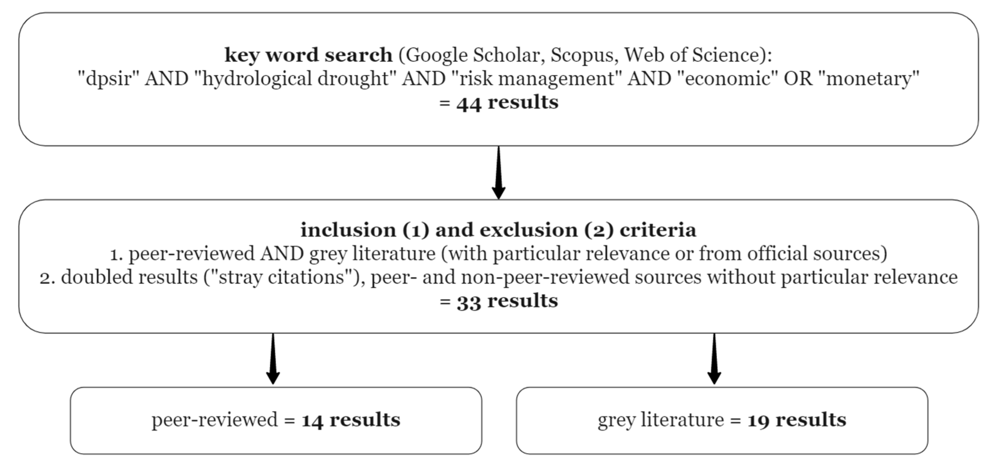 Sustainability 15 10692 g001 Sustainability 15 10692 g001