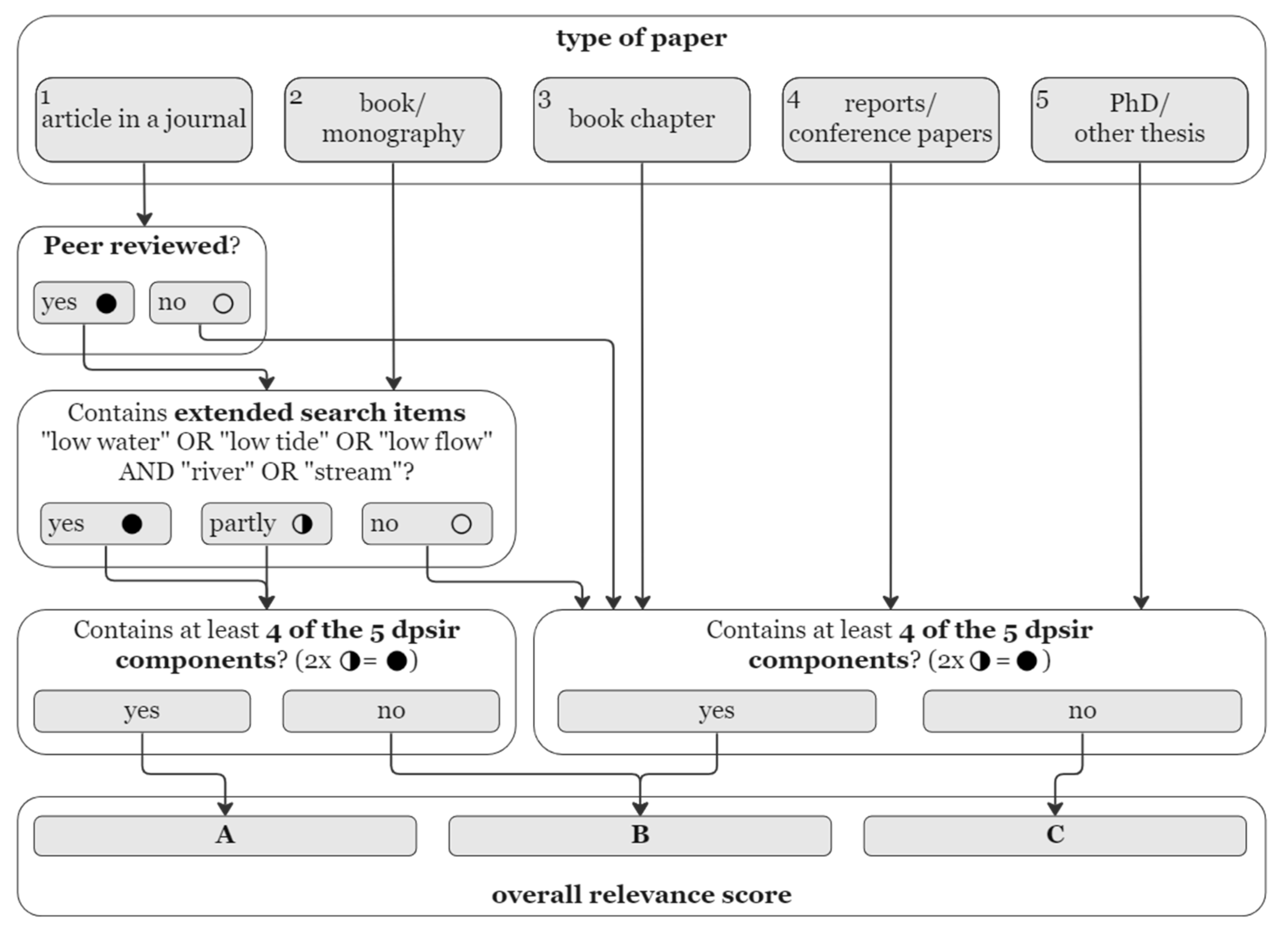 Sustainability 15 10692 g002 Sustainability 15 10692 g002