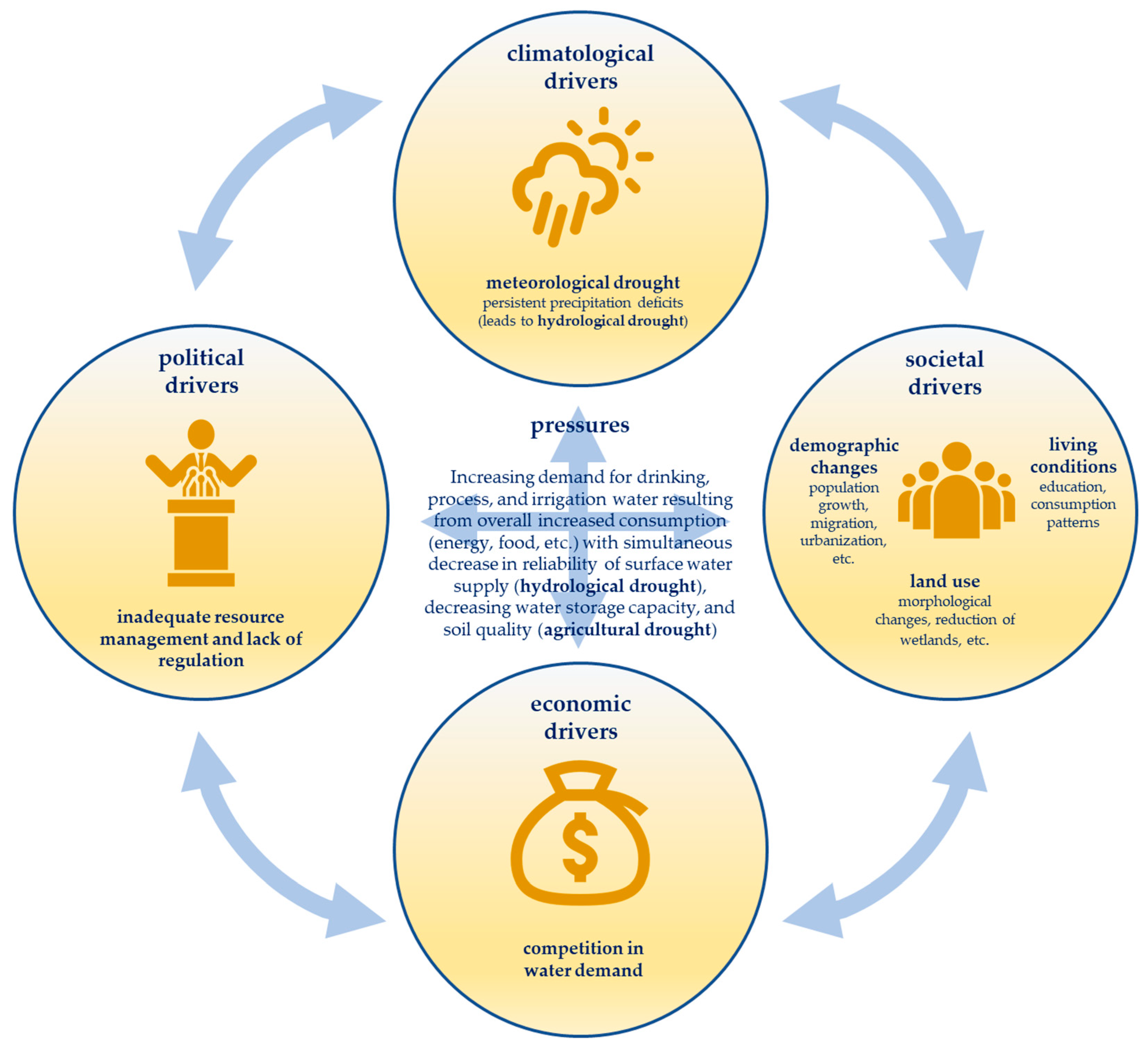 Sustainability 15 10692 g003 Sustainability 15 10692 g003