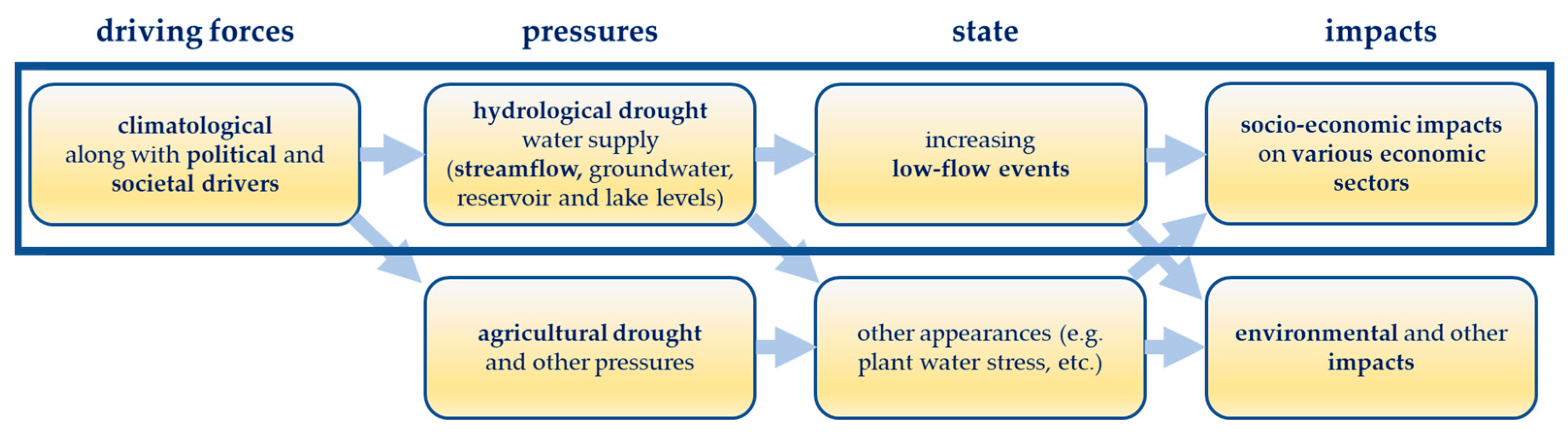 Sustainability 15 10692 g004 Sustainability 15 10692 g004