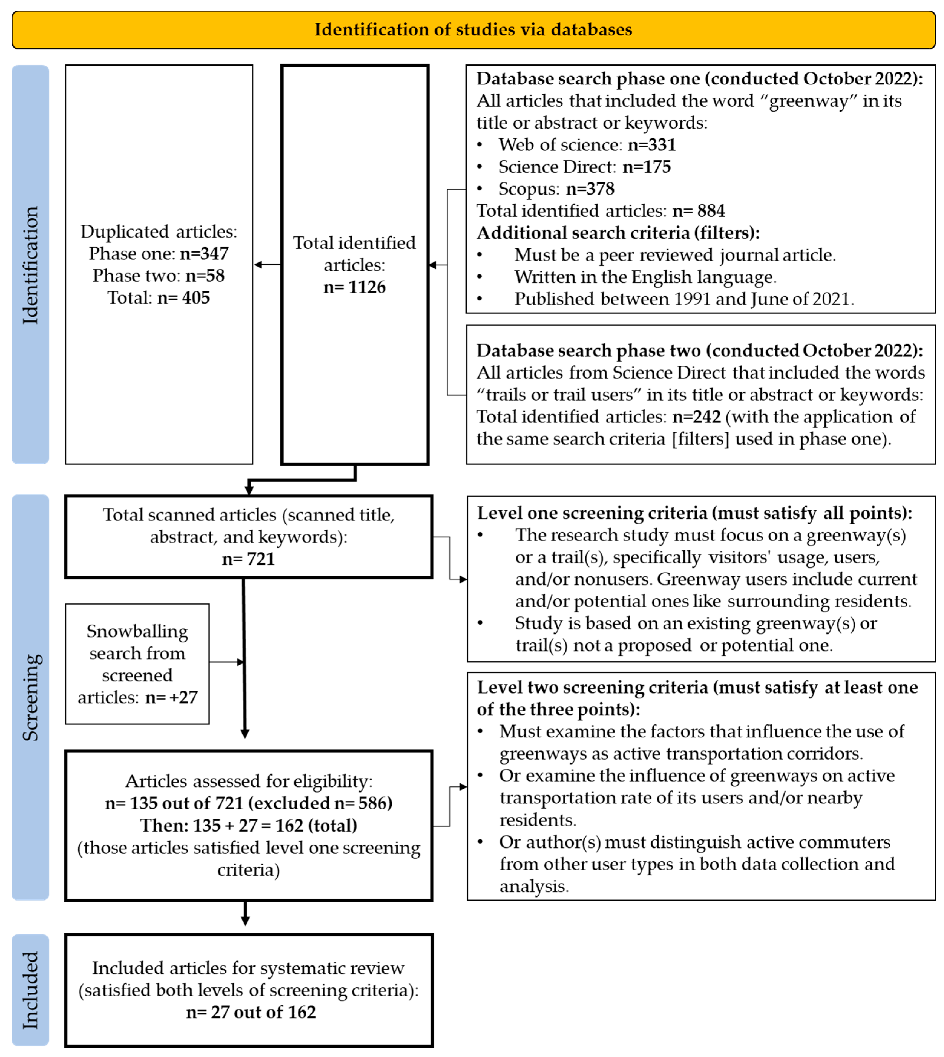 Sustainability 15 10695 g002 Sustainability 15 10695 g002