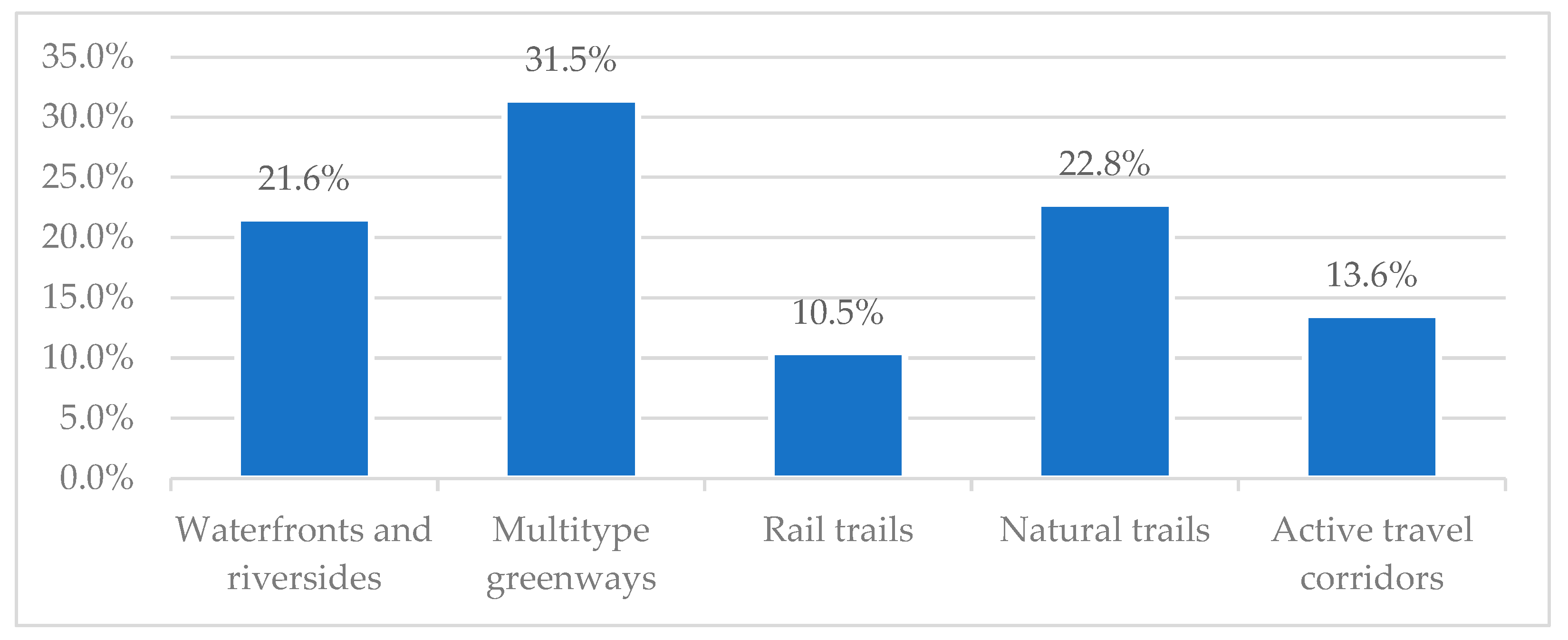 Sustainability 15 10695 g003 Sustainability 15 10695 g003