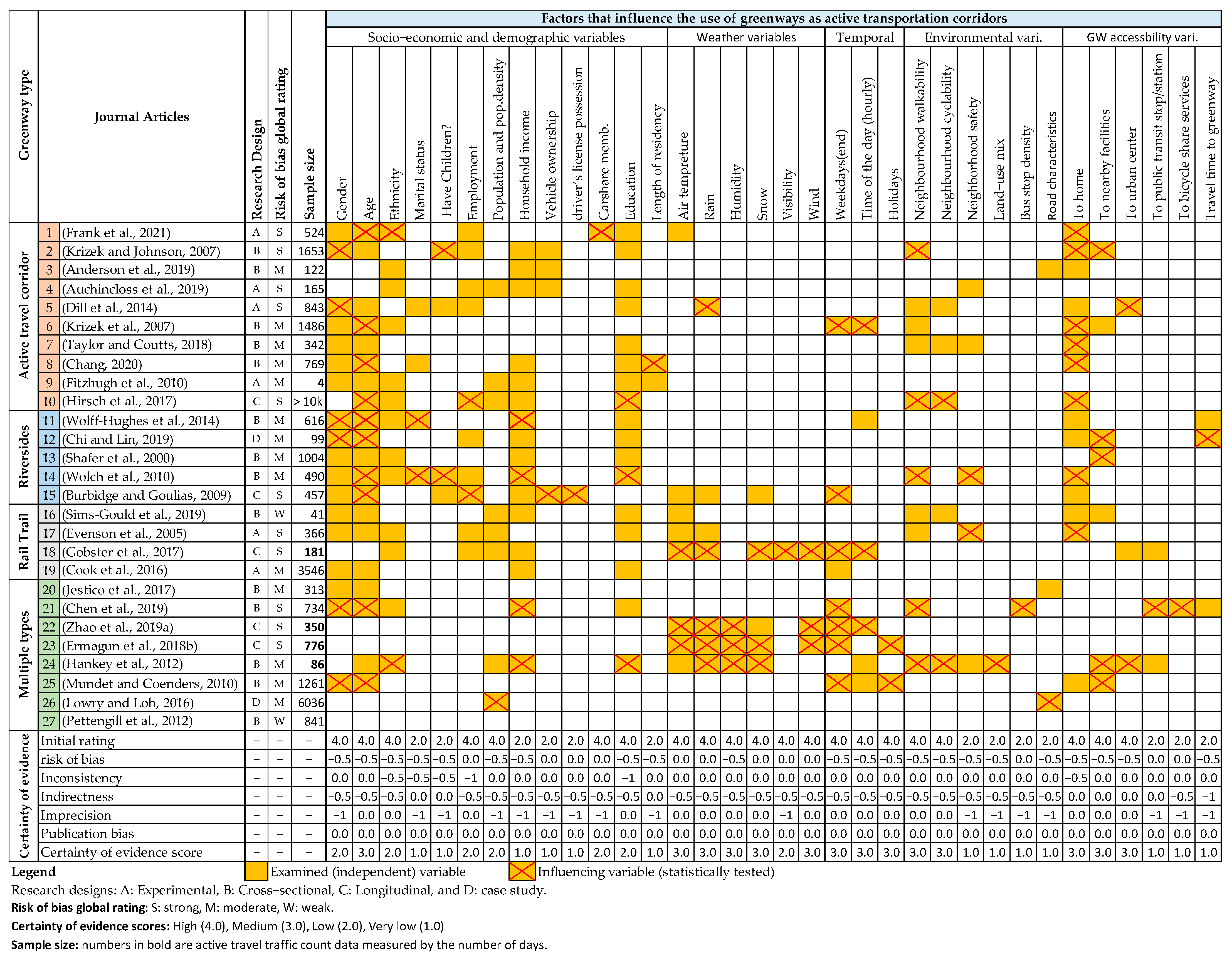Sustainability 15 10695 g005 Sustainability 15 10695 g005