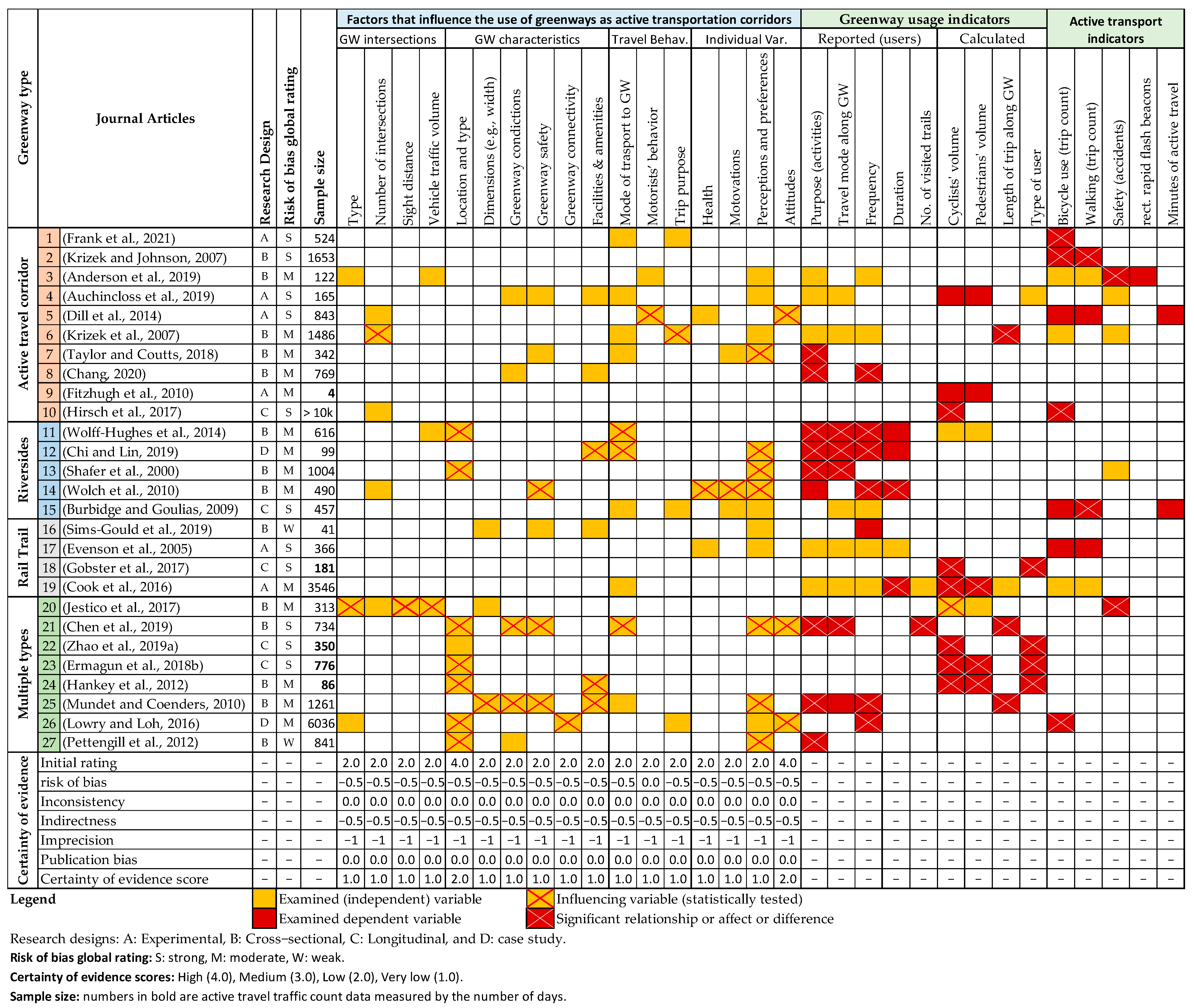 Sustainability 15 10695 g006 Sustainability 15 10695 g006