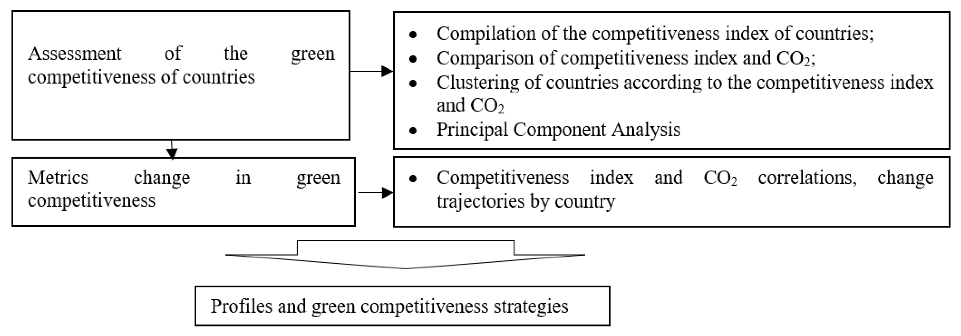 Sustainability 15 10697 g001 Sustainability 15 10697 g001