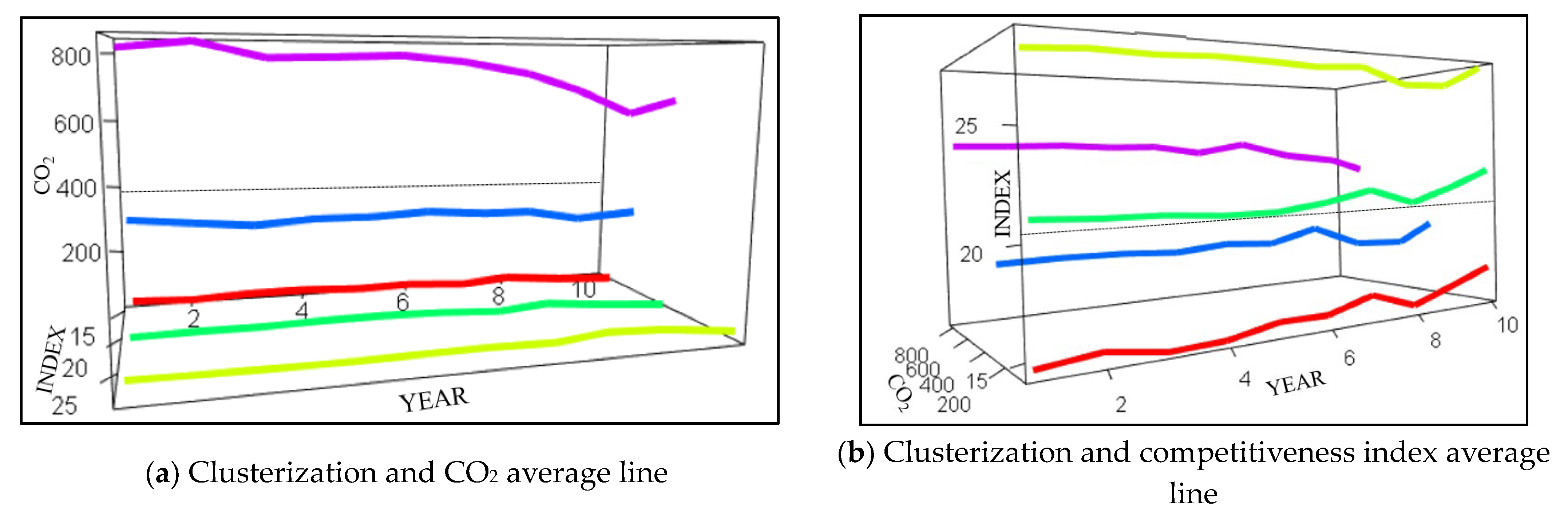Sustainability 15 10697 g003 Sustainability 15 10697 g003